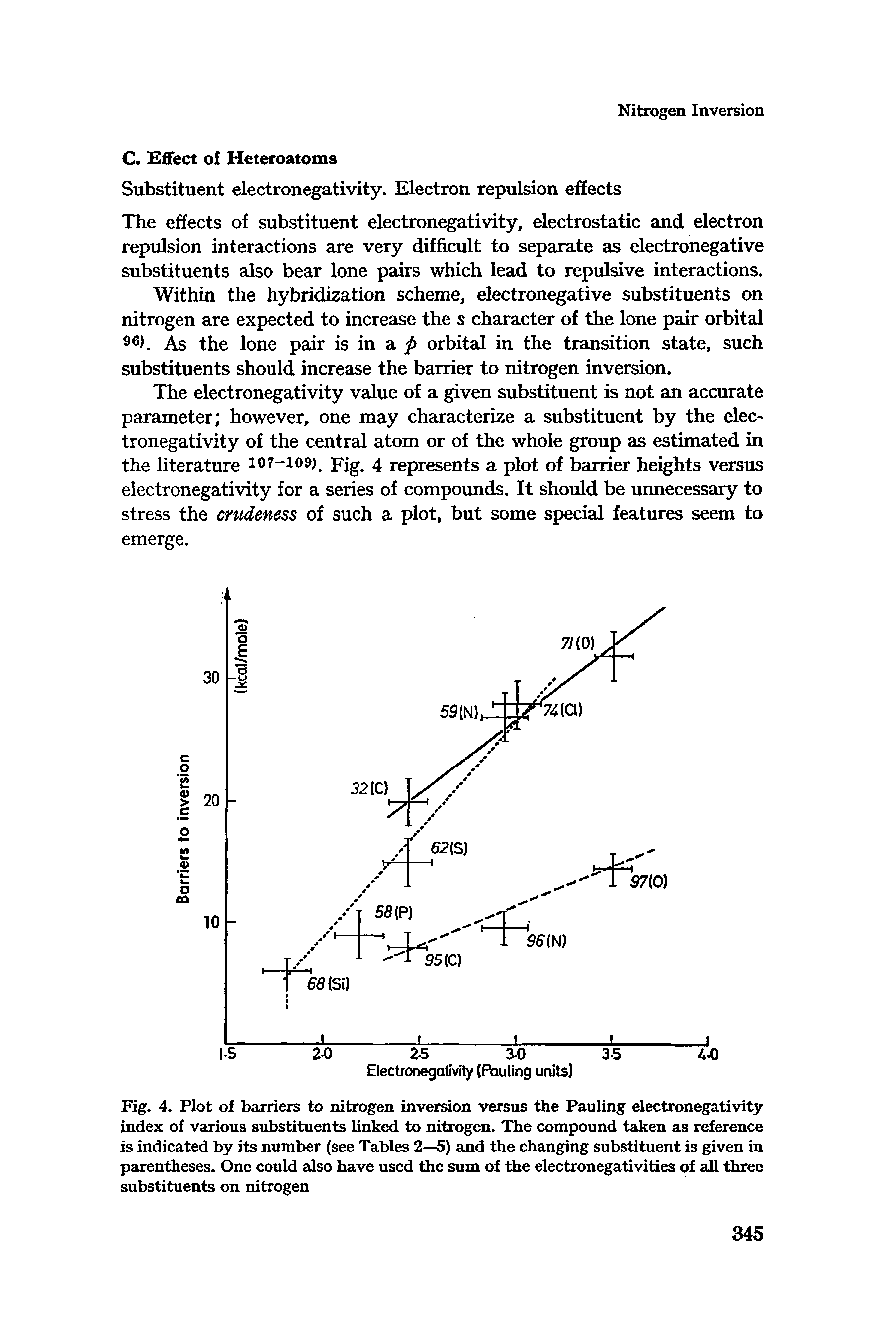 Fig. 4. Plot of barriers to nitrogen inversion versus the Pauling electronegativity index of various substituents linked to nitrogen. The compound taken as reference is indicated by its number (see Tables 2—5) and the changing substituent is given in parentheses. One could also have used the sum of the electronegativities of all three substituents on nitrogen...