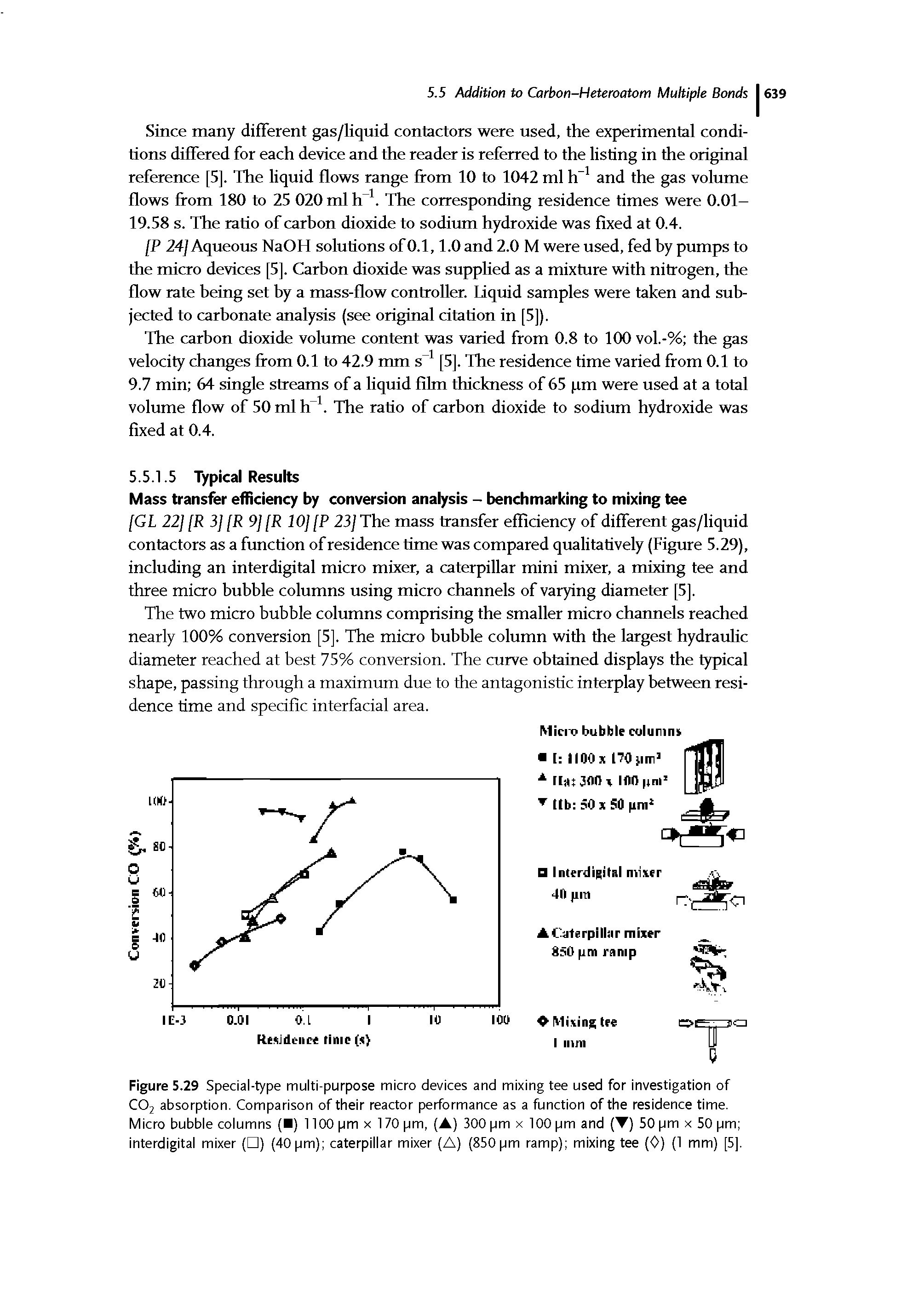 Figure 5.29 Special-type multi-purpose micro devices and mixing tee used for investigation of CO2 absorption. Comparison of their reactor performance as a function of the residence time. Micro bubble columns ( ) 1100 pm x 170 pm, (A) 300 pm x 100 pm and (T) 50 pm x 50 pm Interdigital mixer ( ) (40 pm) caterpillar mixer (A) (850 pm ramp) mixing tee (0) (1 mm) [5],...