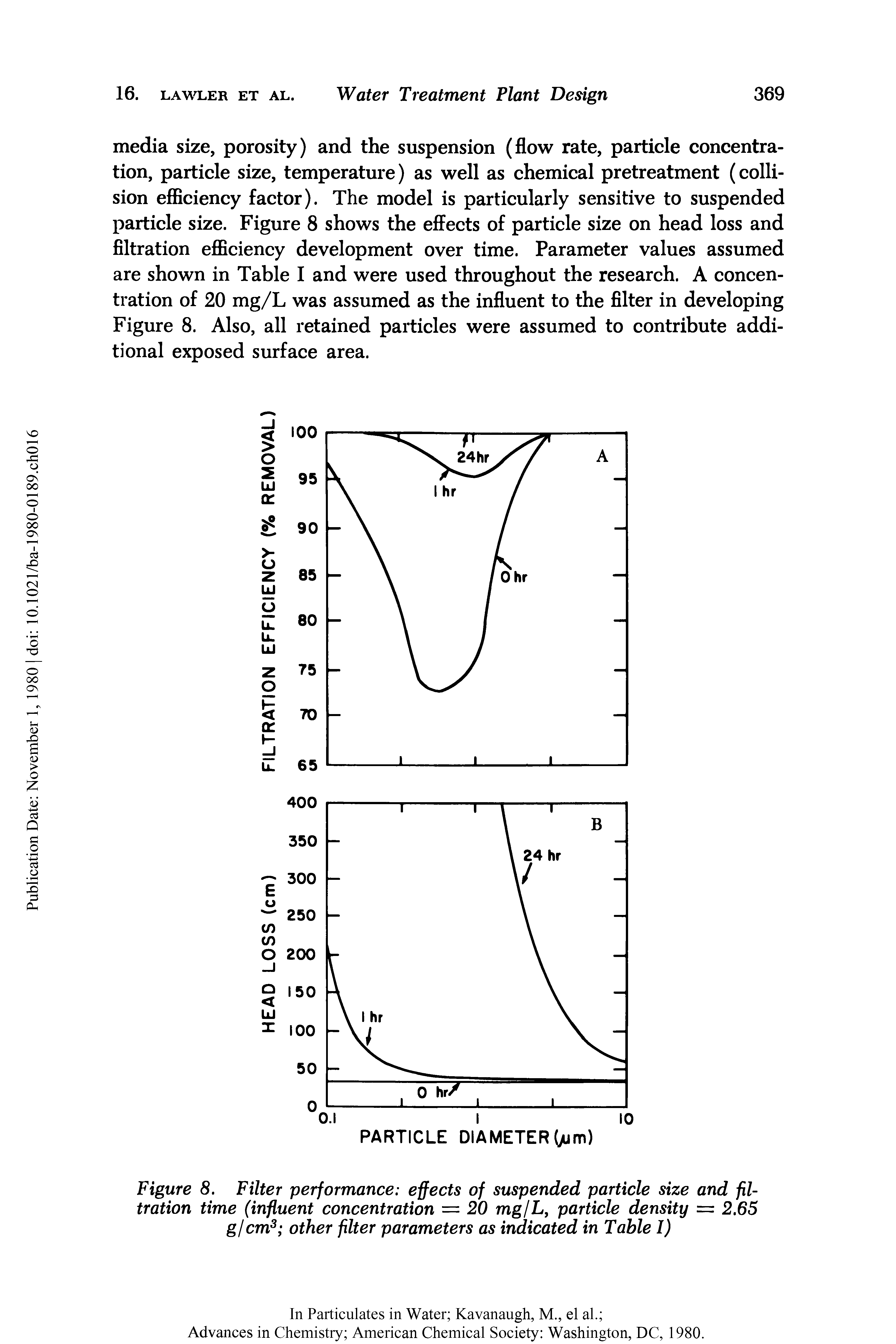 Figure 8. Filter performance effects of suspended particle size and filtration time (influent concentration = 20 mgjh, particle density = 2.65 g/cm other filter parameters as indicated in Table I)...