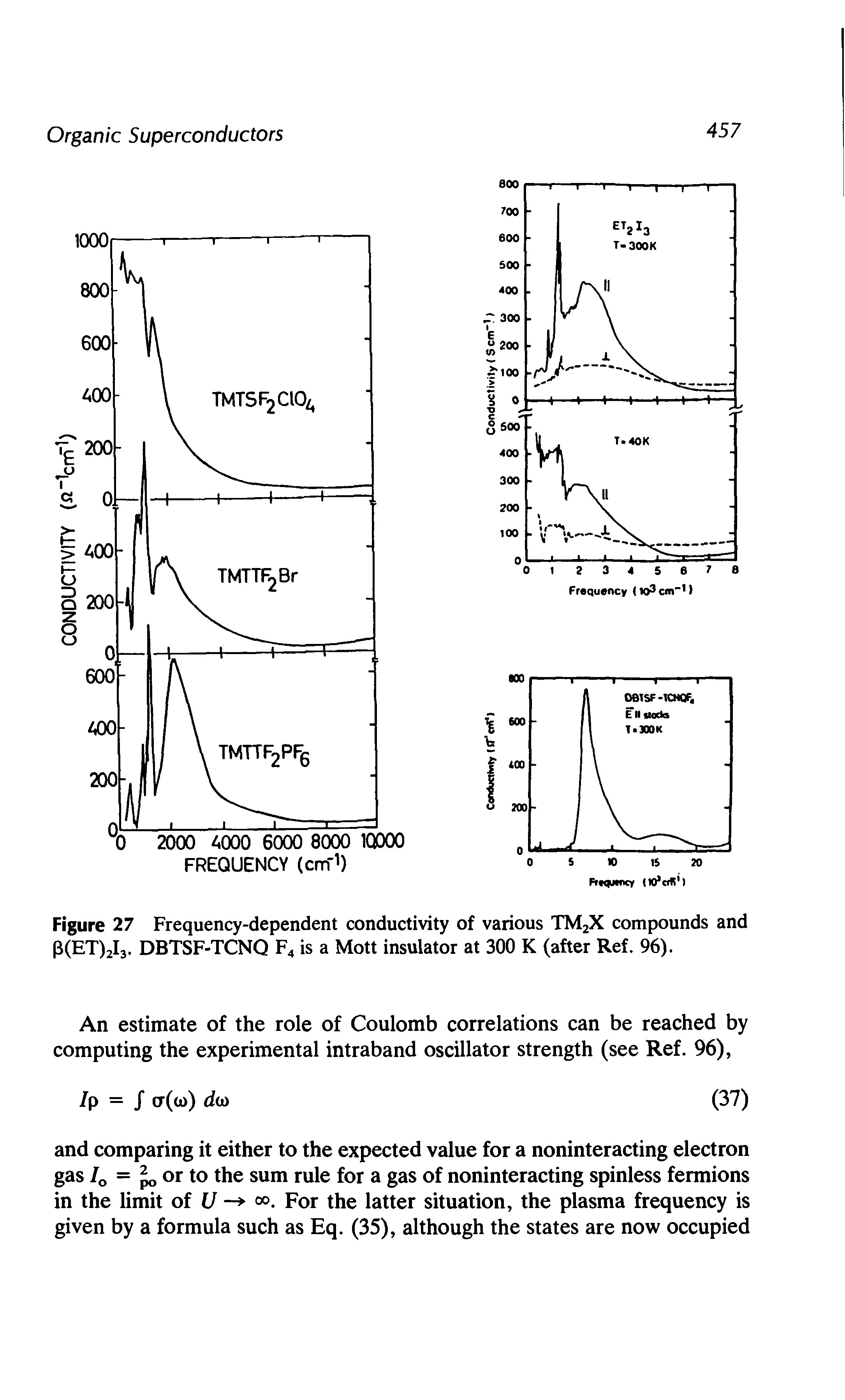 Figure 27 Frequency-dependent conductivity of various TM2X compounds and 0(ET)2I3. DBTSF-TCNQ F4 is a Mott insulator at 300 K (after Ref. 96).