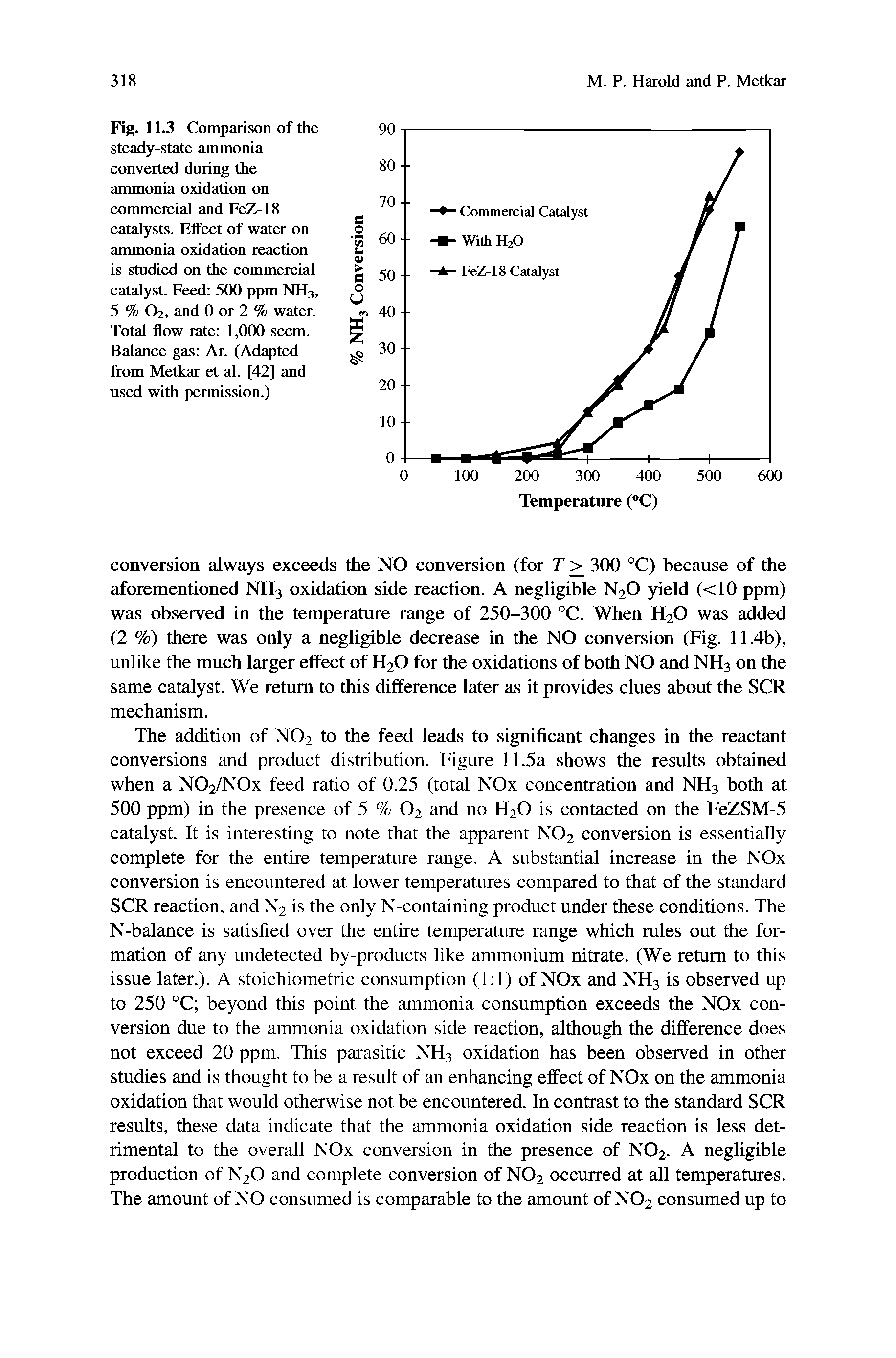 Fig. 11.3 Comparison of the steady-state ammonia converted during the ammonia oxidation on commercial and FeZ-18 catalysts. Effect of water on ammonia oxidation reaction is studied on the commercial catalyst. Feed 500 ppm NH3, 5 % O2, and 0 or 2 % water. Total flow rate 1,000 seem. Balance gas Ar. (Adapted from Metkar et al. [42] and used with permission.)...