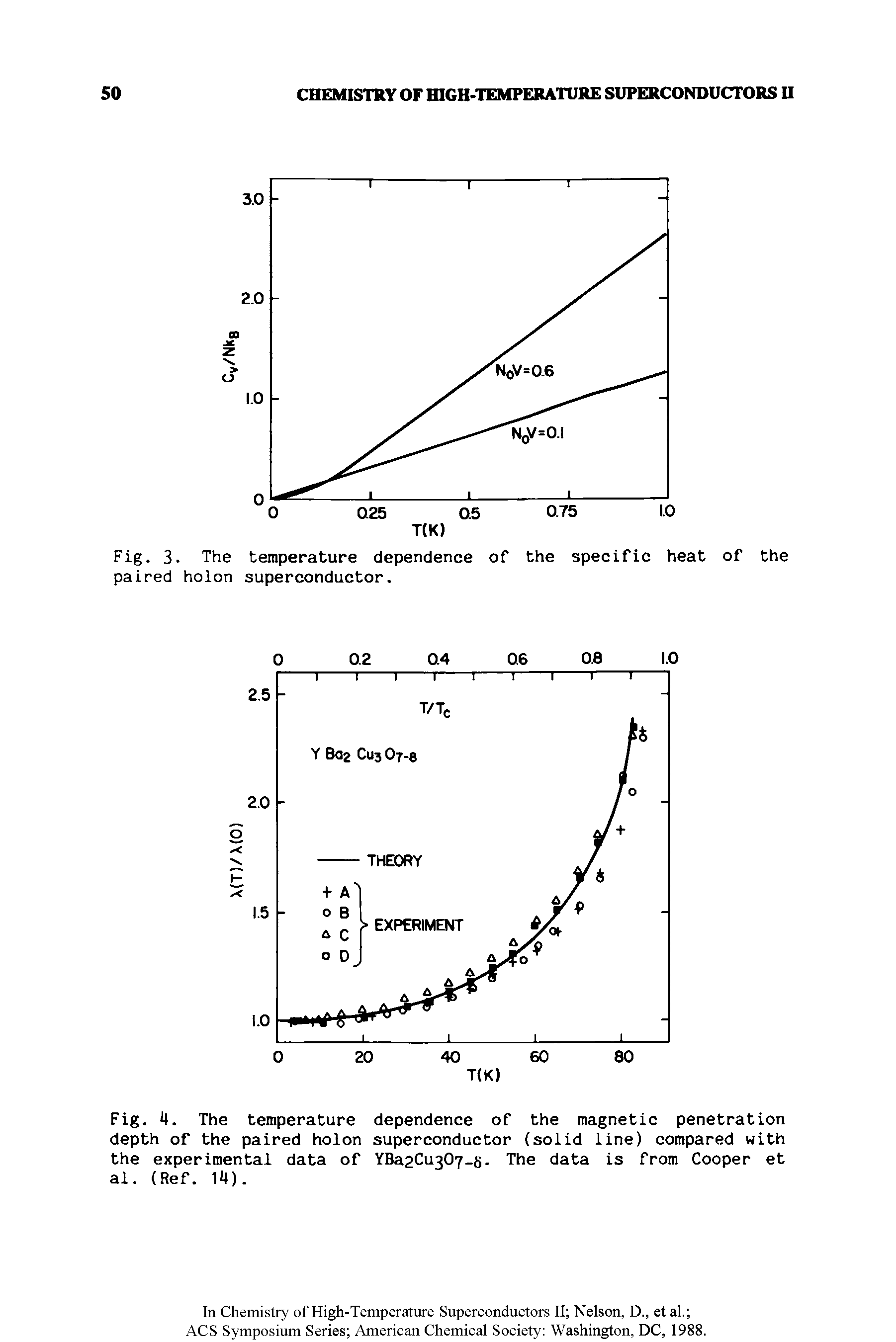 Fig. 3. The temperature dependence of the specific heat of the paired holon superconductor.