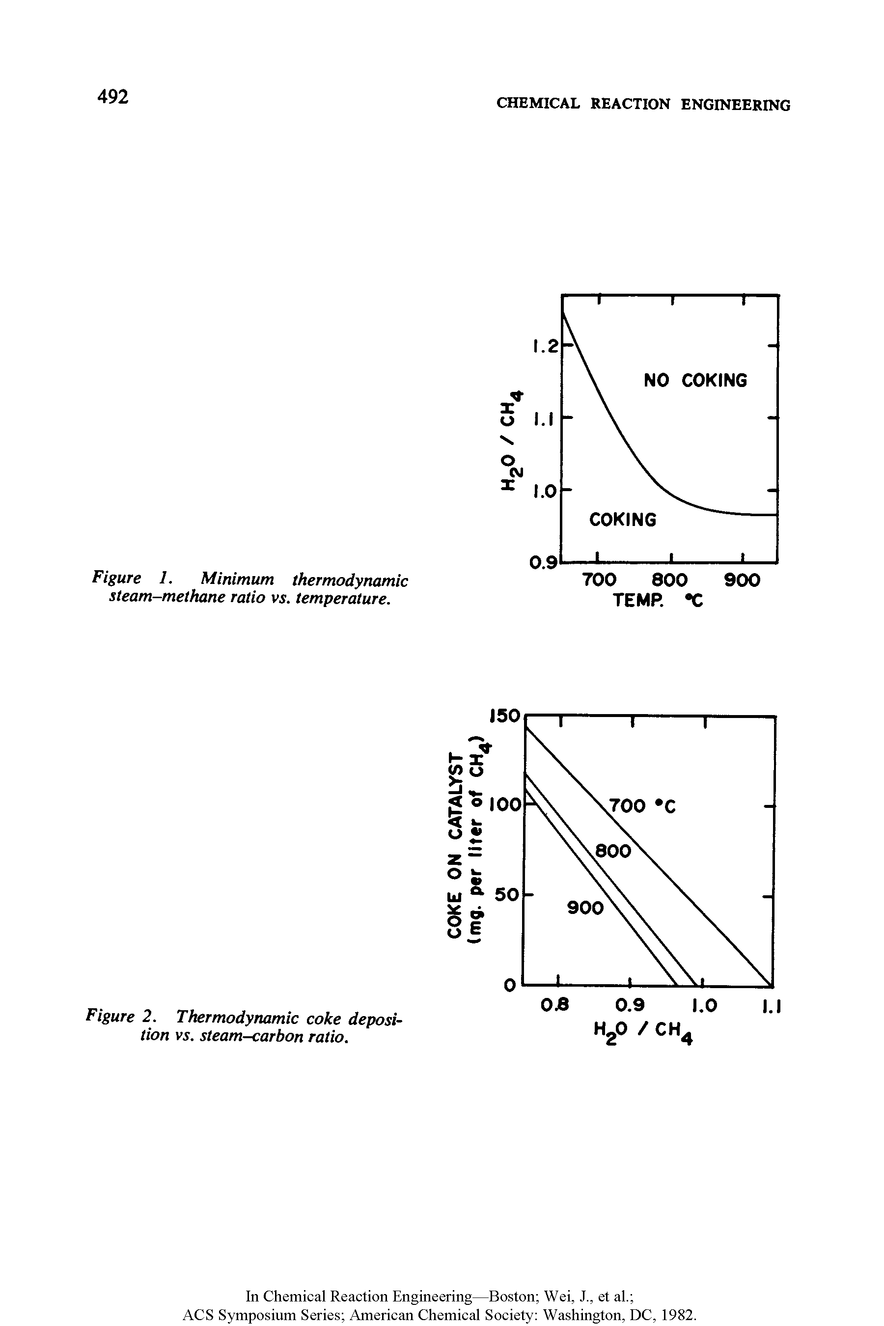Figure 1. Minimum thermodynamic steam-methane ratio vs. temperature.
