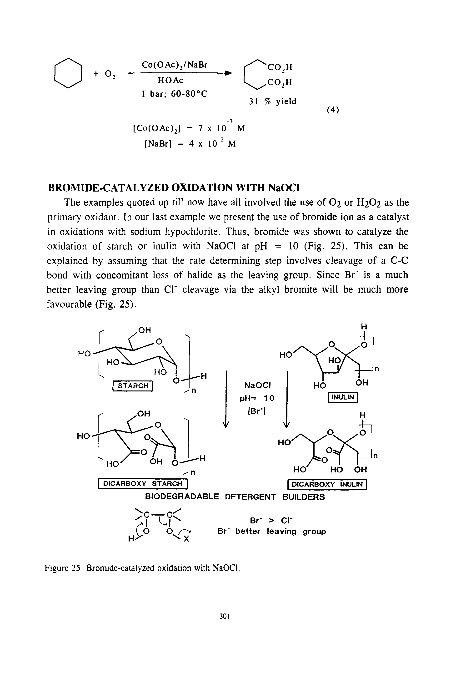 Figure 25. Bromide-catalyzed oxidation with NaOCl.