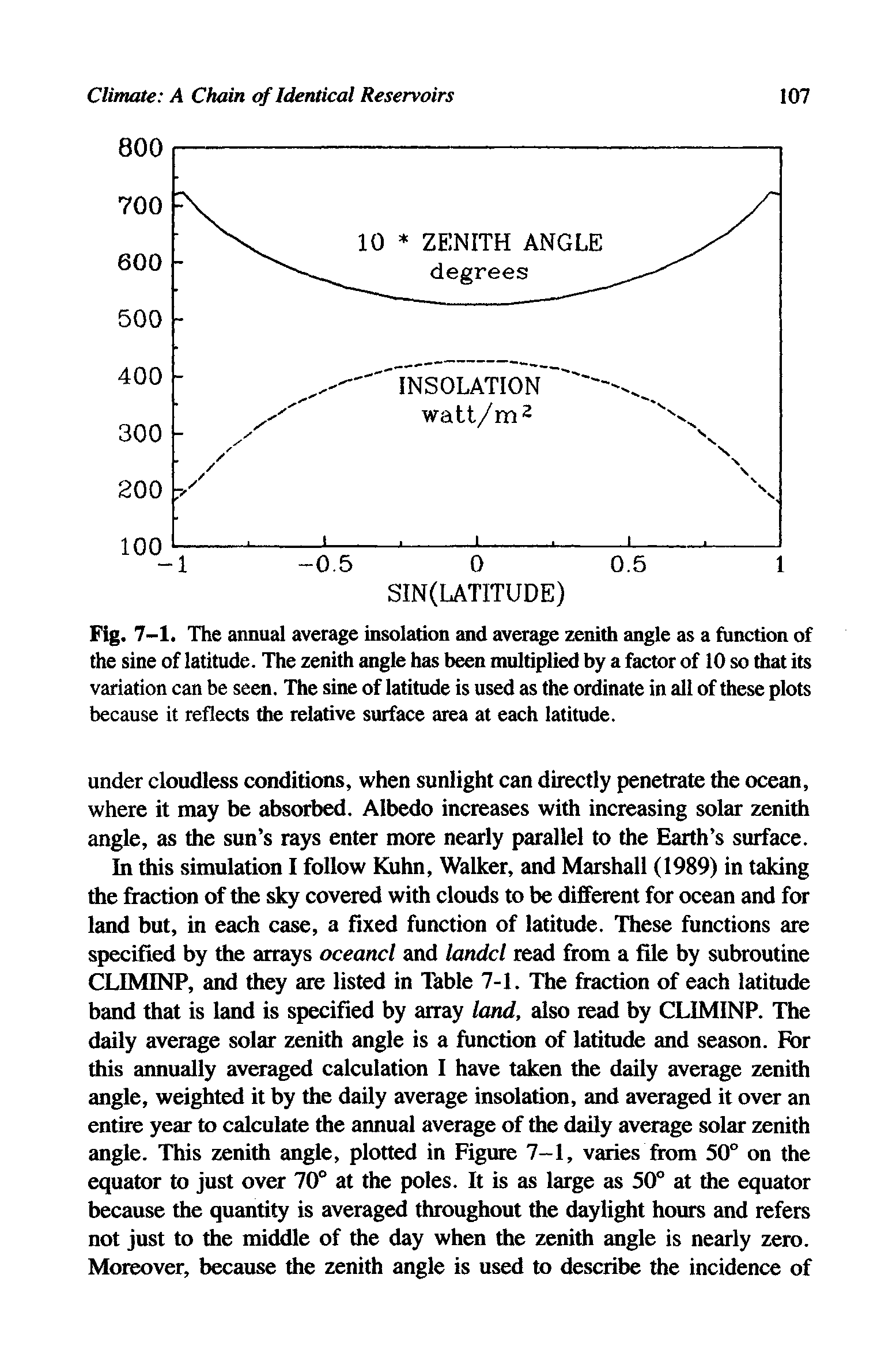 Fig. 7-1. The annual average insolation and average zenith angle as a function of the sine of latitude. The zenith angle has been multiplied by a factor of 10 so that its variation can be seen. The sine of latitude is used as the ordinate in all of these plots because it reflects the relative surface area at each latitude.