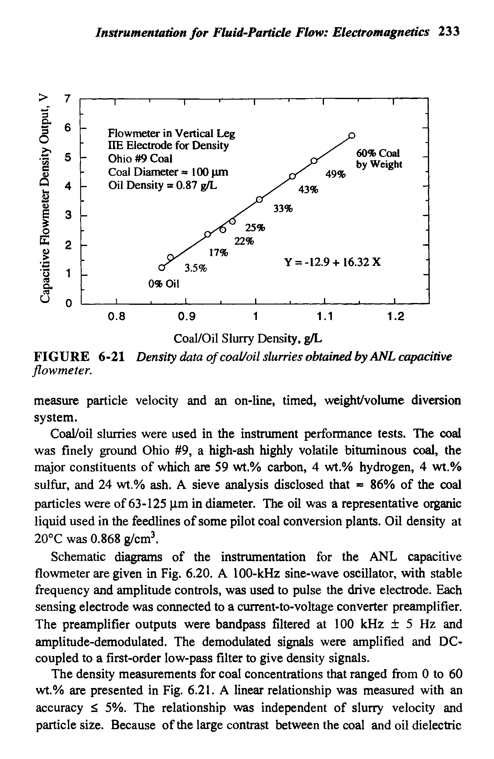 Schematic diagrams of the instrumentation for the ANL capacitive flowmeter are given in Fig. 6.20. A 100-kHz sine-wave oscillator, with stable frequency and amplitude controls, was used to pulse the drive electrode. Each sensing electrode was connected to a current-to-voltage converter preamplifier. The preamplifier outputs were bandpass filtered at 100 kHz 5 Hz and amplitude-demodulated. The demodulated signals were amplified and DC-coupled to a first-order low-pass filter to give density signals.