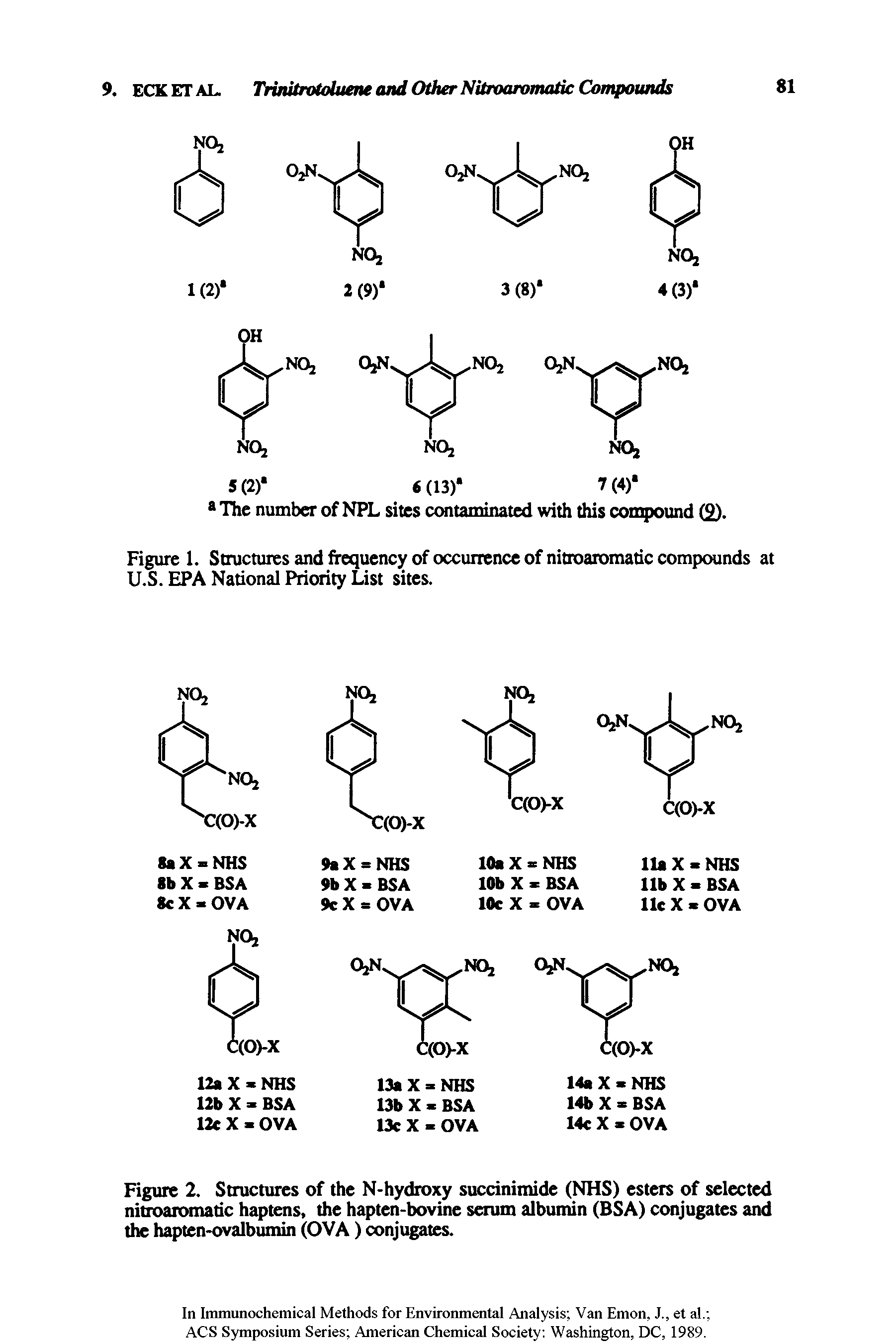 Figure 2. Structures of the N-hydroxy succinimide (NHS) esters of selected nitroaromatic haptens, the hapten-bovine serum albumin (BSA) conjugates and the hapten-ovalbumin (OVA) conjugates.