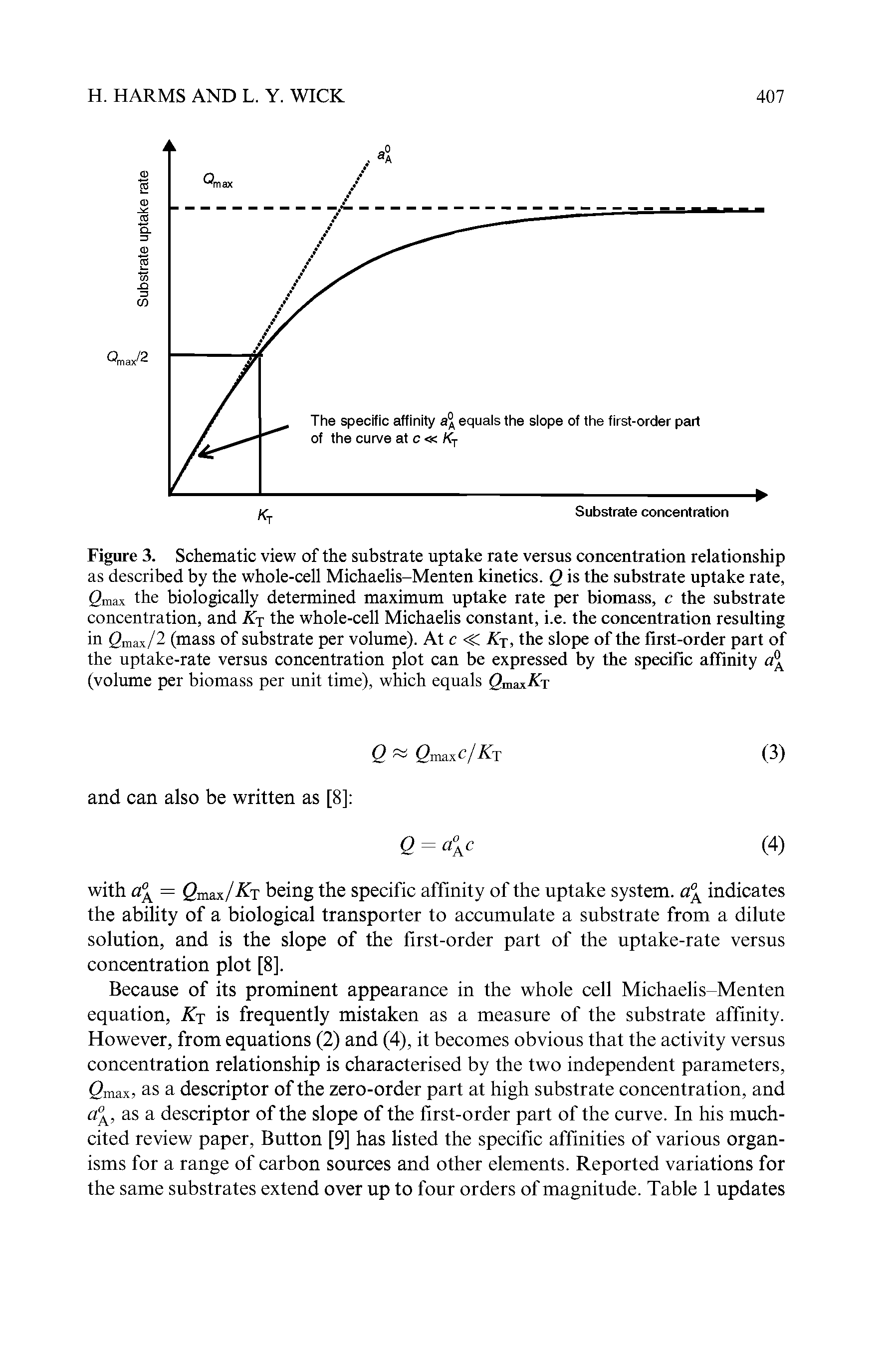 Figure 3. Schematic view of the substrate uptake rate versus concentration relationship as described by the whole-cell Michaelis-Menten kinetics. Q is the substrate uptake rate, <2max the biologically determined maximum uptake rate per biomass, c the substrate concentration, and Kj the whole-cell Michaelis constant, i.e. the concentration resulting in 2max/2 (mass of substrate per volume). At c <C Kj, the slope of the first-order part of the uptake-rate versus concentration plot can be expressed by the specific affinity aA (volume per biomass per unit time), which equals...