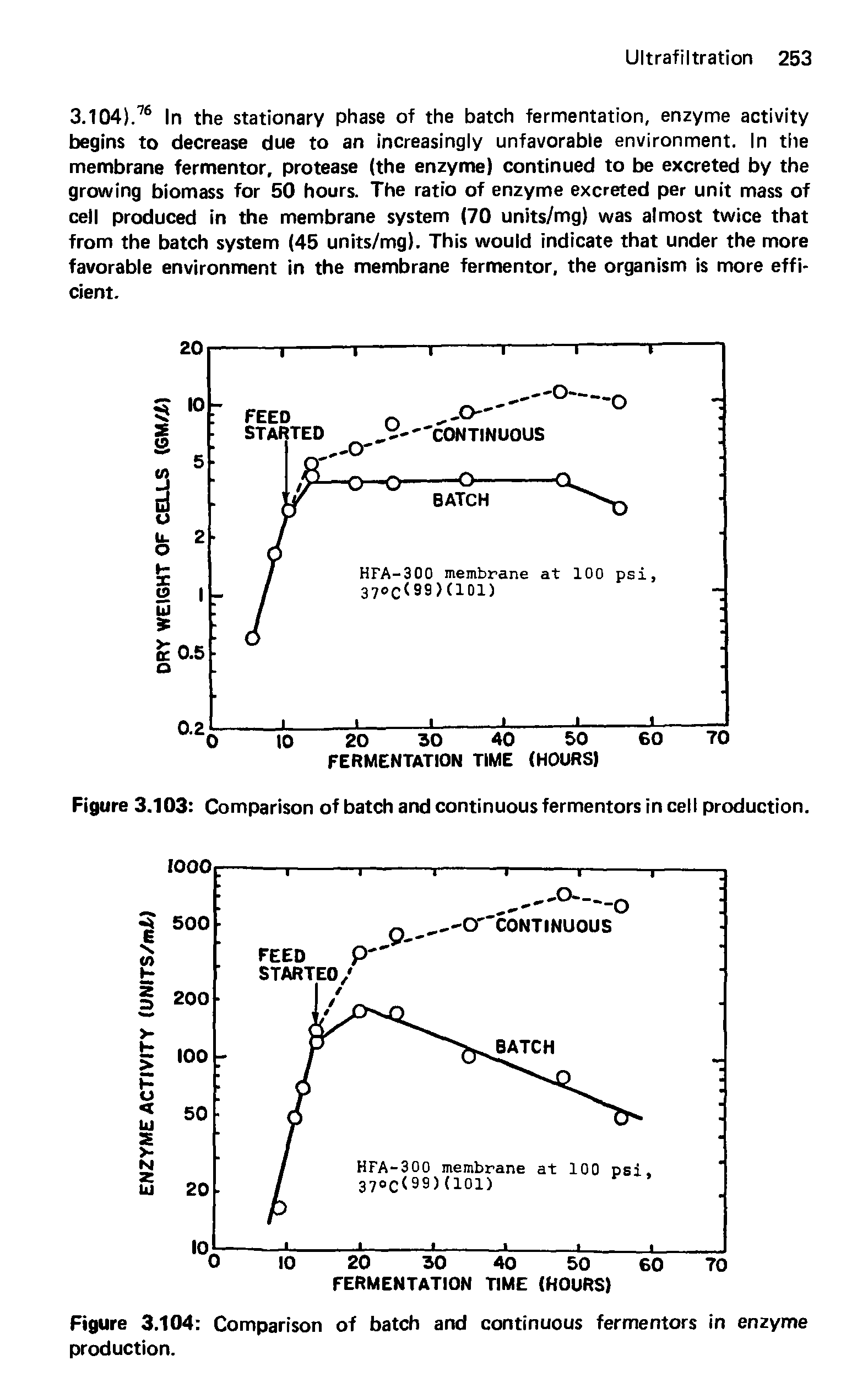 Figure 3.104 Comparison of batch and continuous fermentors in enzyme production.