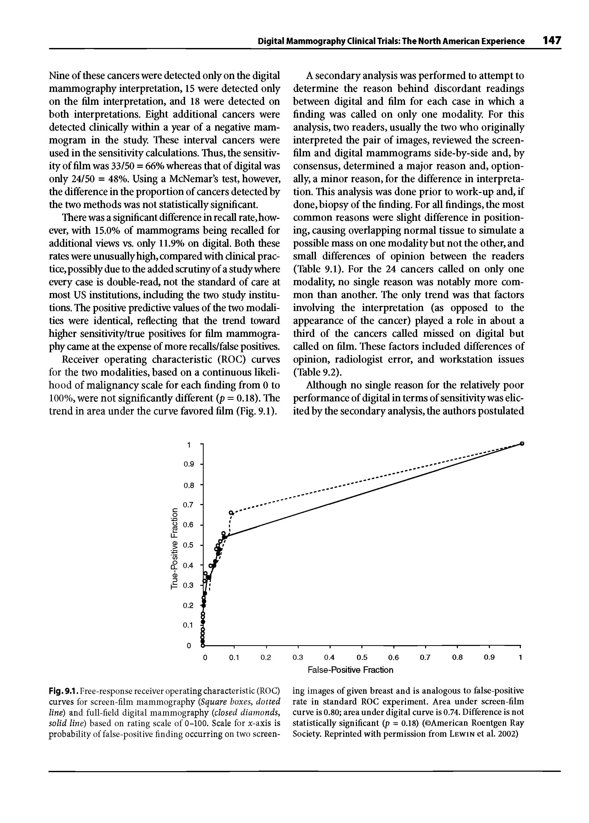 Fig.9.1. Free-response receiver operating characteristic (ROC) curves for screen-film mammography (Square boxes, dotted line) and full-field digital mammography (dosed diamonds, solid line) based on rating scale of 0-100. Scale for a -axis is probability of false-positive finding occurring on two screen-...