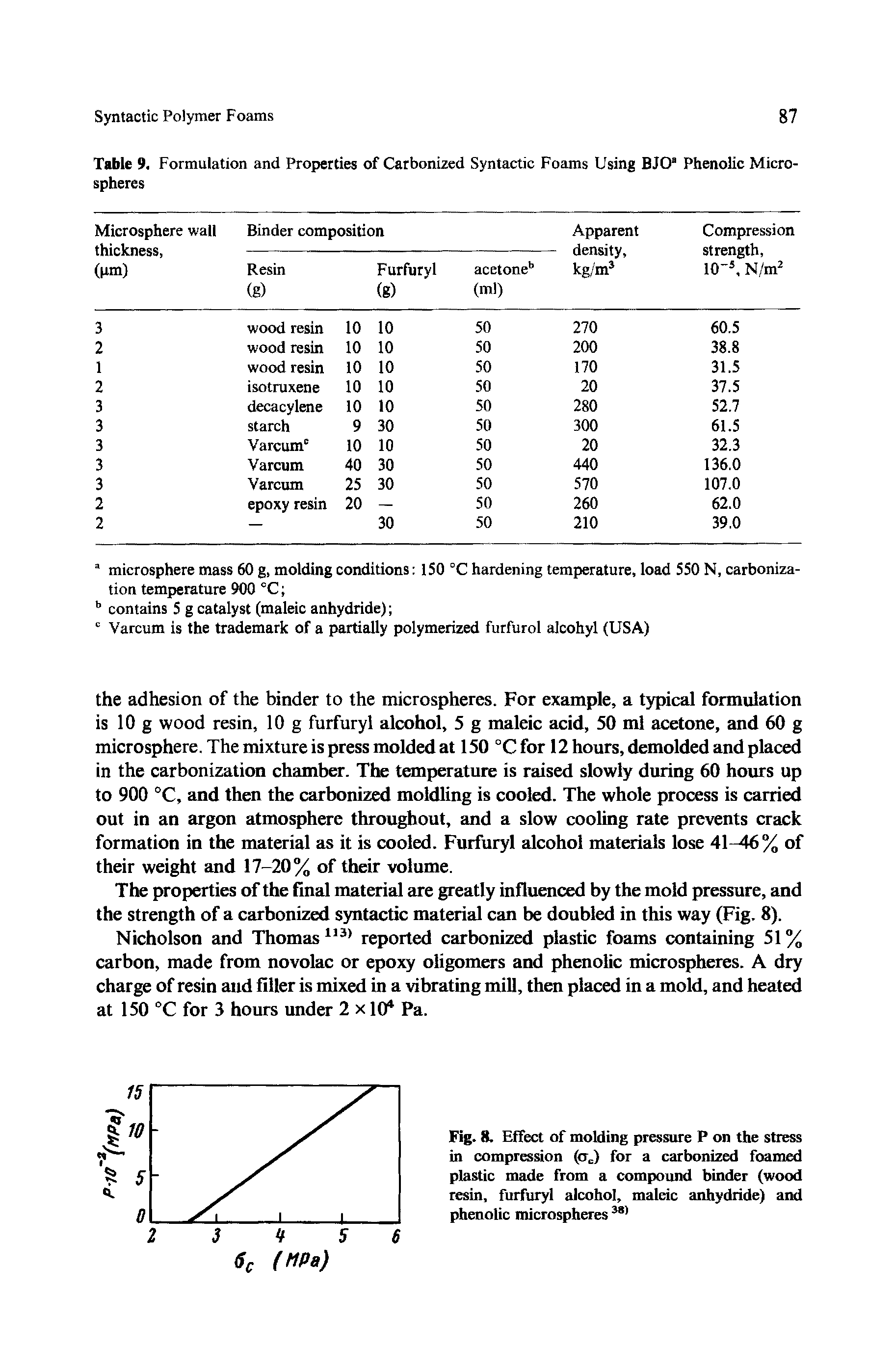 Fig. 8. Effect of molding pressure P on the stress in compression (crc) for a carbonized foamed plastic made from a compound binder (wood resin, furfuryl alcohol, maleic anhydride) and phenolic microspheres 381...