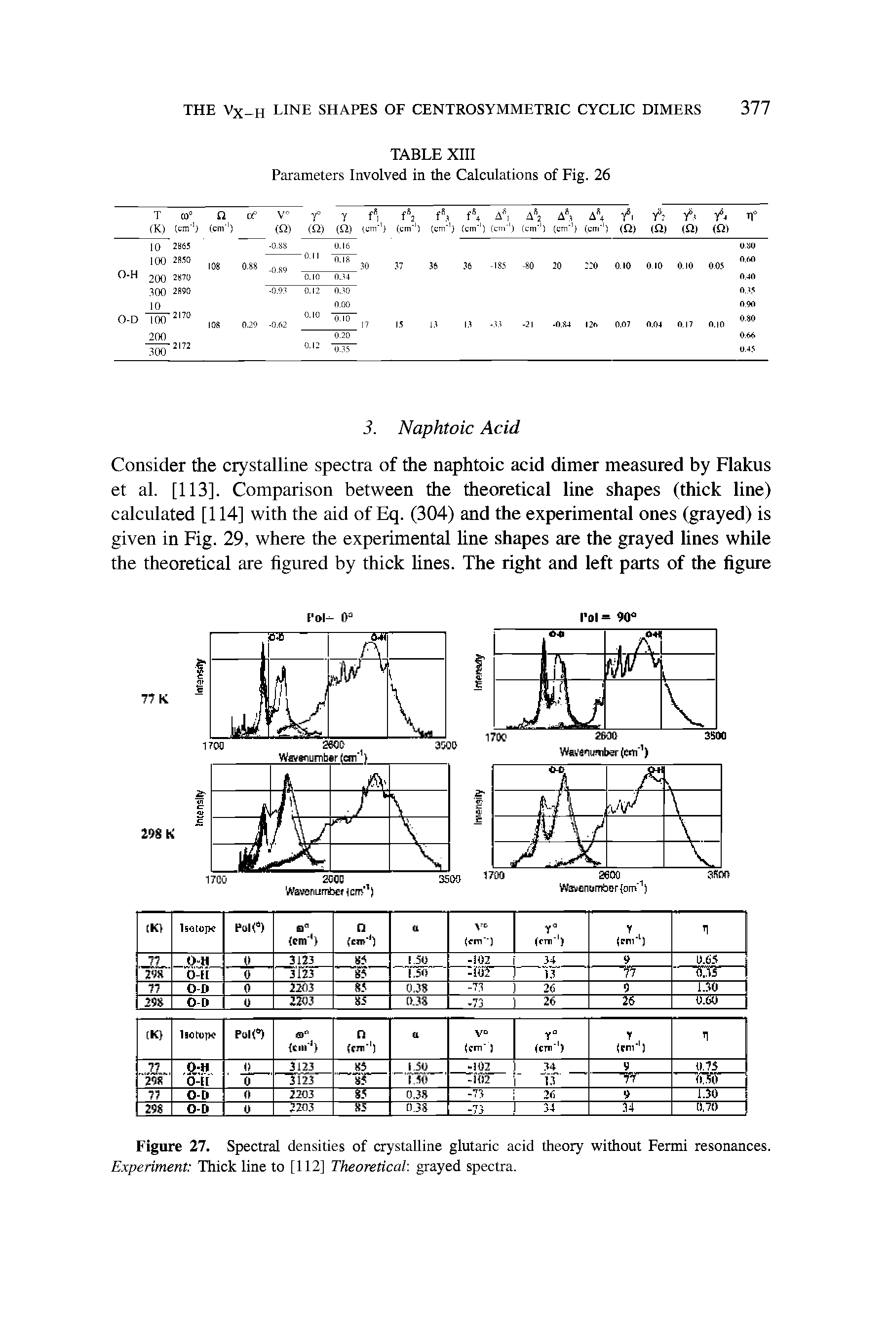 Figure 27. Spectral densities of crystalline glutaric acid theory without Fermi resonances. Experiment Thick line to [112] Theoretical, grayed spectra.