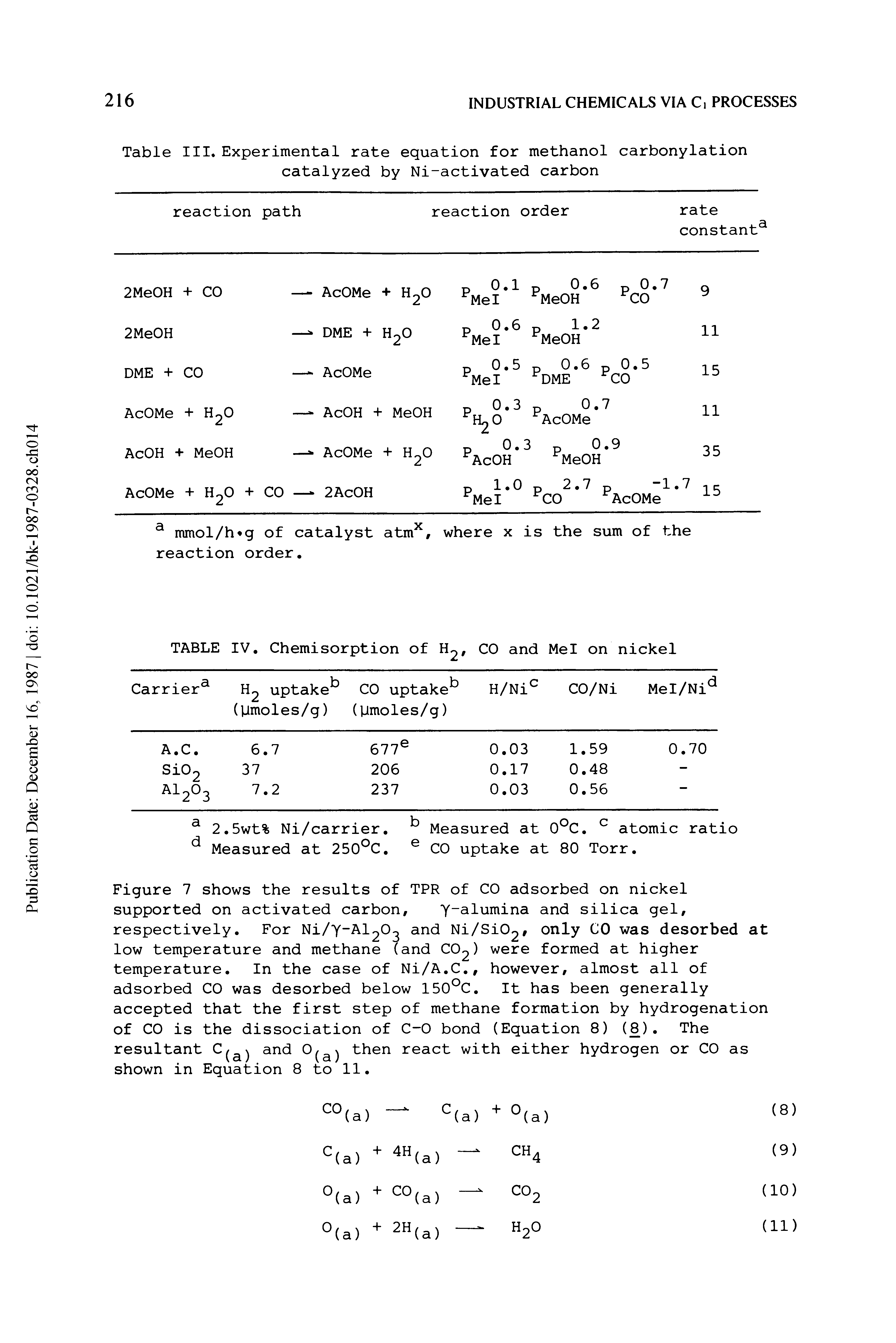 Table III. Experimental rate equation for methanol carbonylation catalyzed by Ni-activated carbon...