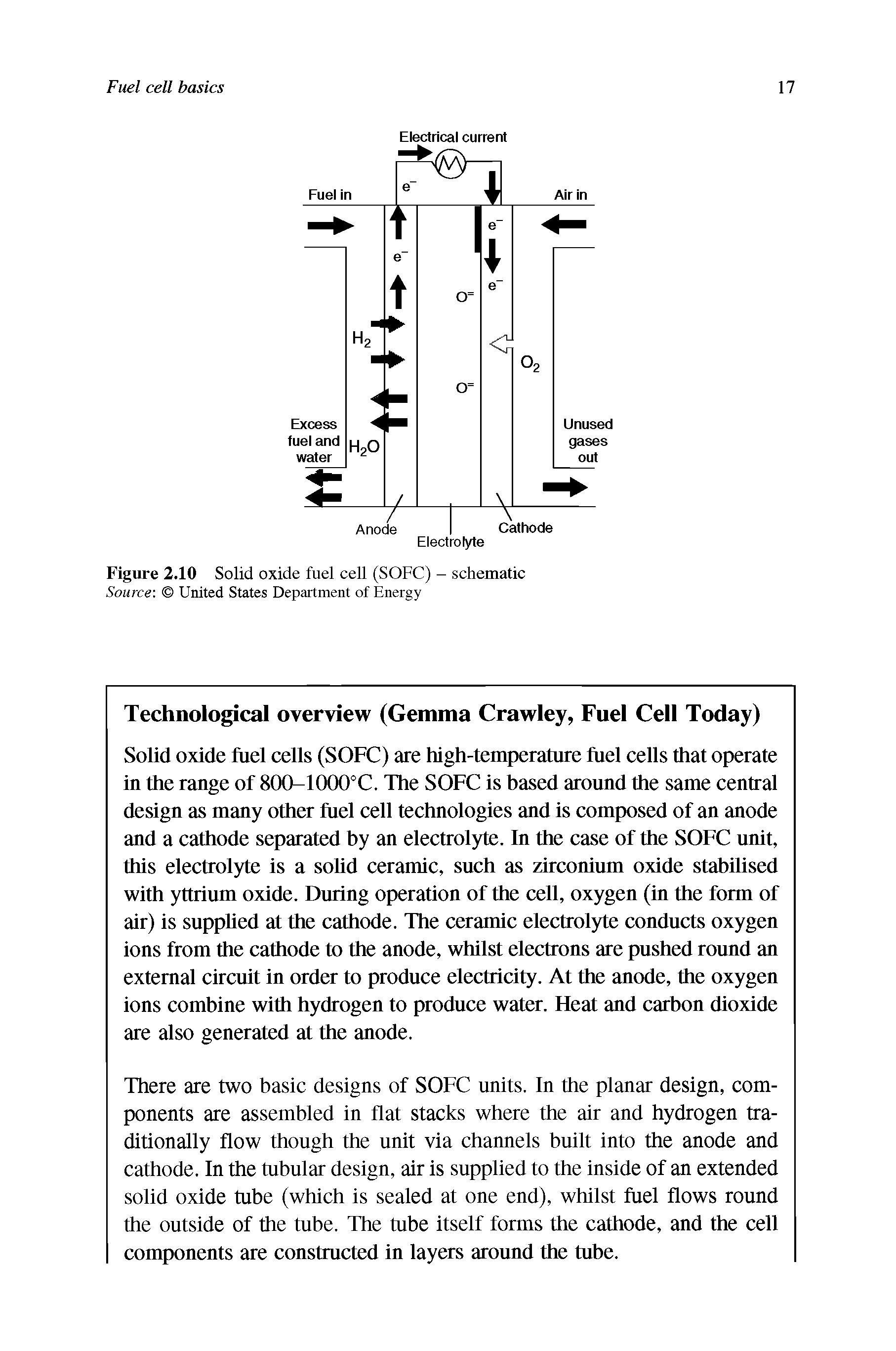 Figure 2.10 Solid oxide fuel cell (SOFC) - schematic Source. United States Department of Energy...