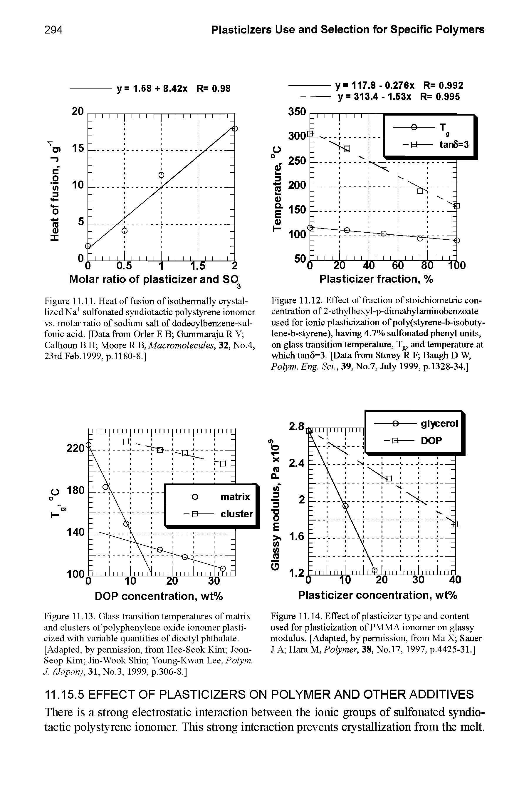 Figure 11.12. Effect of fraction of stoichiometric concentration of 2-ethylhexyl-p-dimethylaminobenzoate used for ionic plasticization of poly(styrene-b-isobuty-lene-b-styrene), having 4.7% sulfonated phenyl units, on glass transition temperature, Tg, and temperature at which tan6=3. [Data from Storey R F Bau D W, Polym. Eng. Sci., 39, No.7, July 1999, p. 1328-34.]...