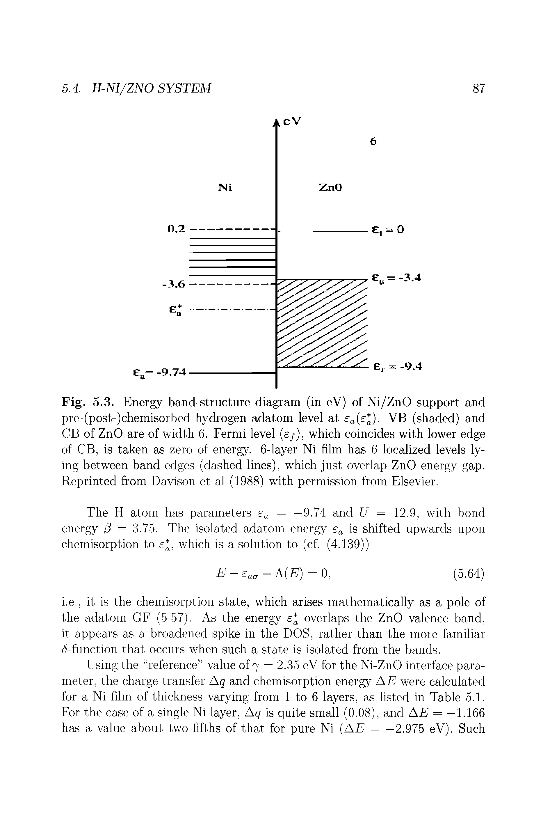 Fig. 5.3. Energy band-structure diagram (in eV) of Ni/ZnO support and pre-(post-)chemisorbed hydrogen adatom level at e0(e ). VB (shaded) and CB of ZnO are of width 6. Fermi level (e/), which coincides with lower edge of CB, is taken as zero of energy. 6-layer Ni film has 6 localized levels lying between band edges (dashed lines), which just overlap ZnO energy gap. Reprinted from Davison et al (1988) with permission from Elsevier.