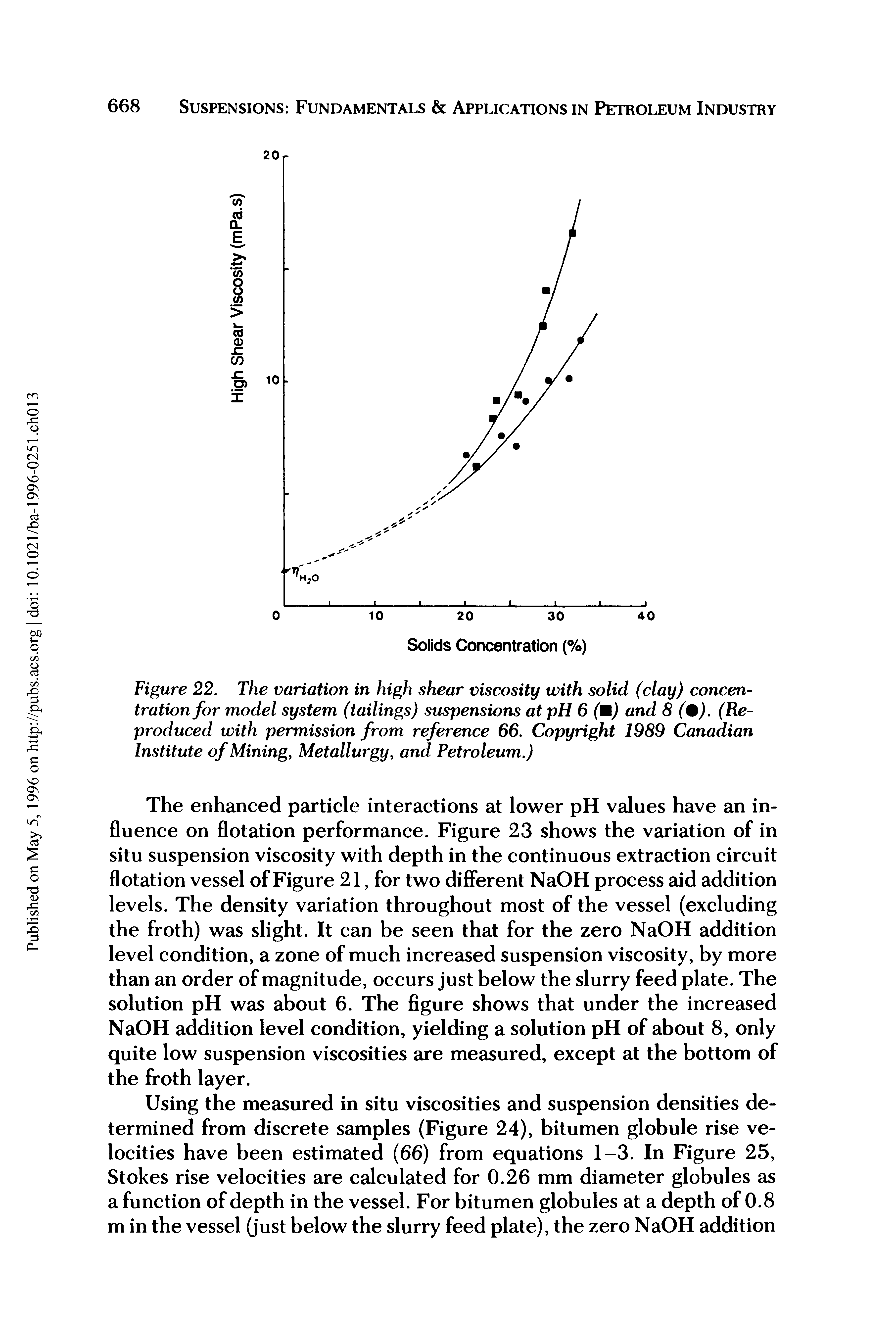 Figure 22. The variation in high shear viscosity with solid (clay) concentration for model system (tailings) suspensions at pH 6 (M) and 8 (%). (Reproduced with permission from reference 66. Copyright 1989 Canadian Institute of Mining, Metallurgy, and Petroleum.)...