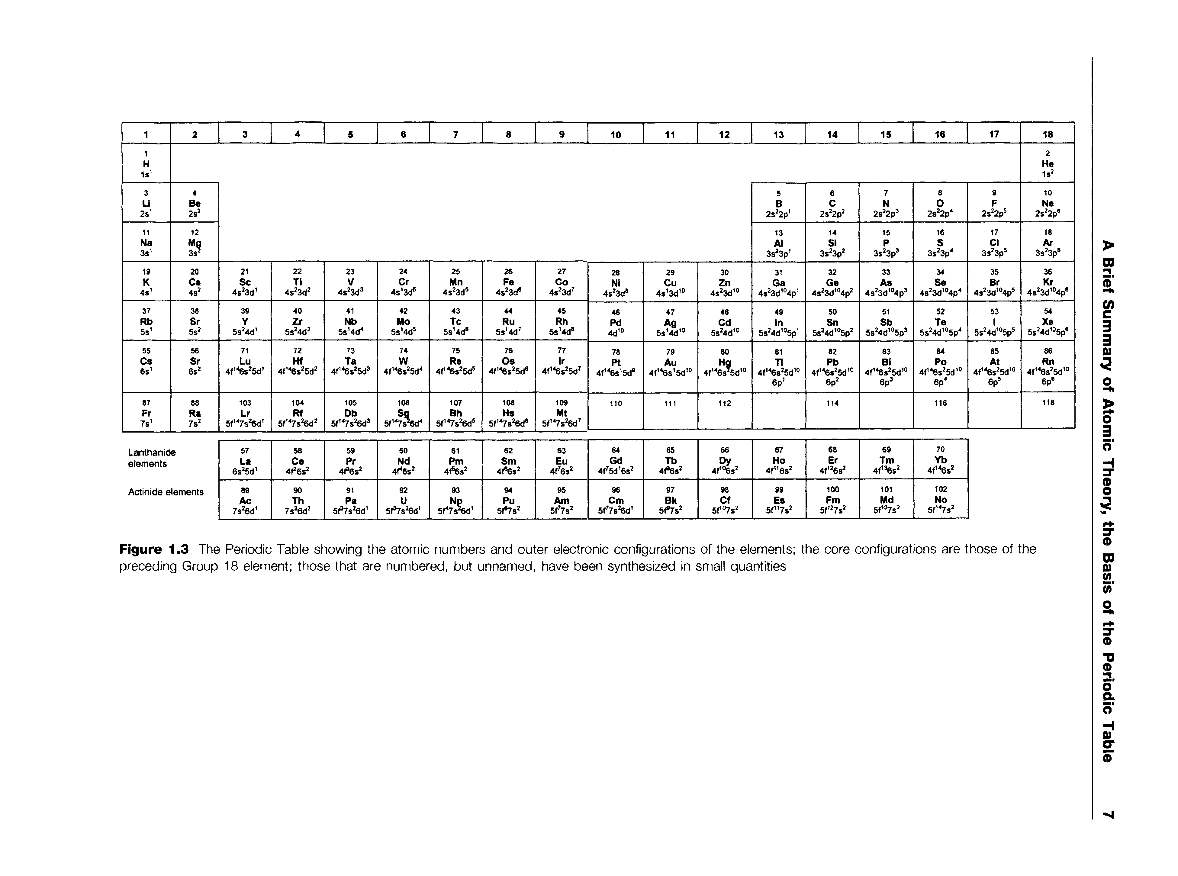 Figure 1.3 The Periodic Table showing the atomic numbers and outer electronic configurations of the elements the core configurations are those of the preceding Group 18 element those that are numbered, but unnamed, have been synthesized in small quantities...