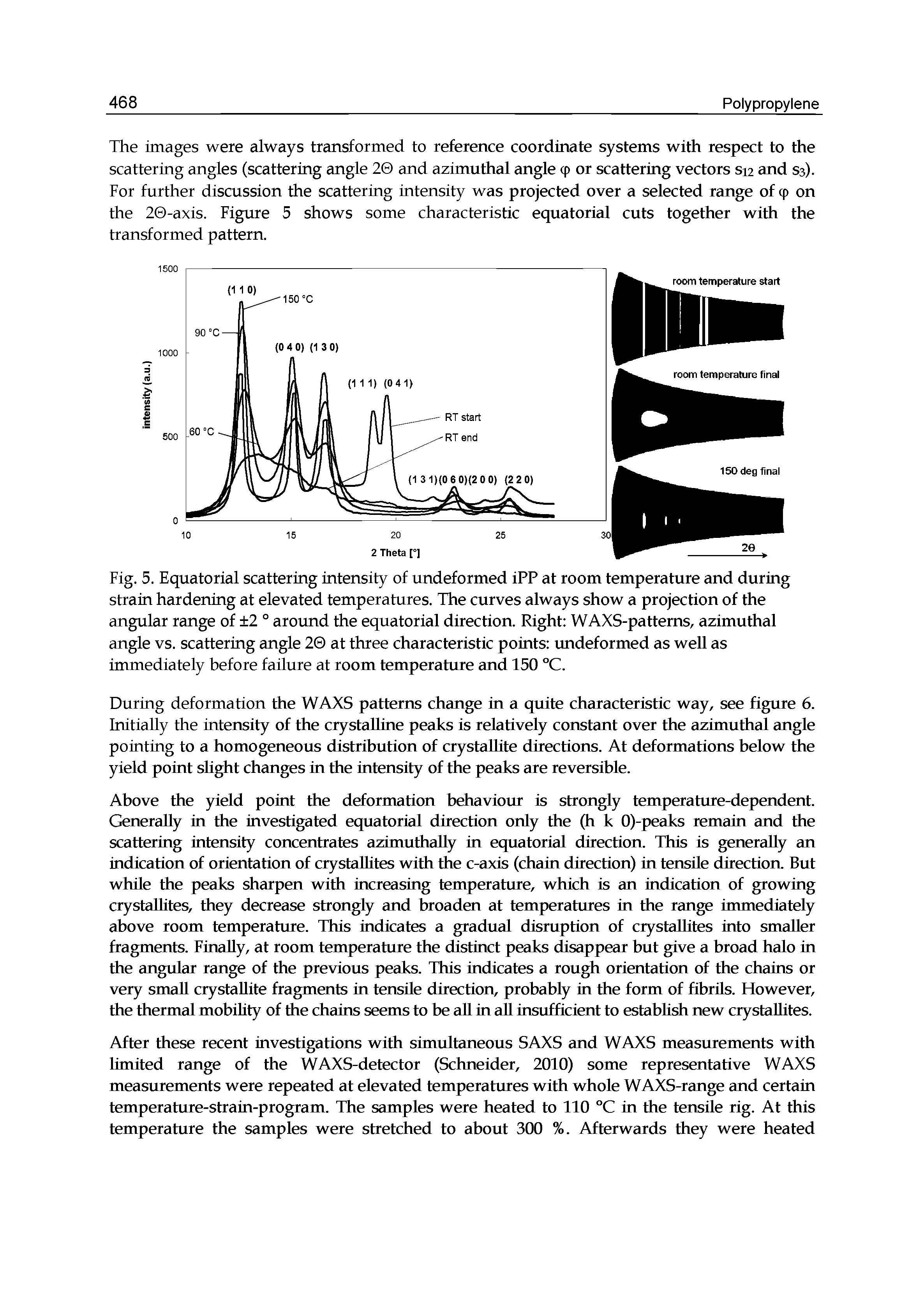 Fig. 5. Equatorial scattering intensity of undeformed iPP at room temperature and during strain hardening at elevated temperatures. The curves always show a projection of the angular range of 2 ° around the equatorial direction. Right WAXS-pattems, azimuthal angle vs. scattering angle 20 at three characteristic points imdeformed as well as immediately before failure at room temperature and 150 °C.