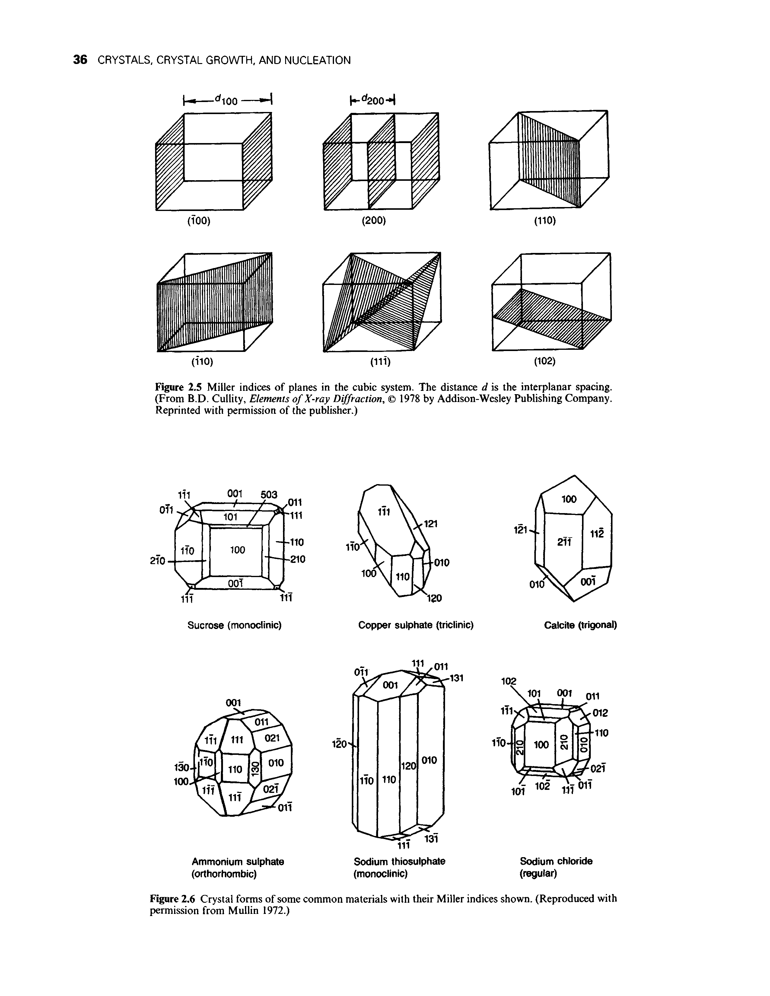 Figure 2.5 Miller indices of planes in the cubic system. The distance d is the interplanar spacing. (From B.D. Cullity, Elements of X-ray Diffraction, 1978 by Addison-Wesley Publishing Company. Reprinted with permission of the publisher.)...