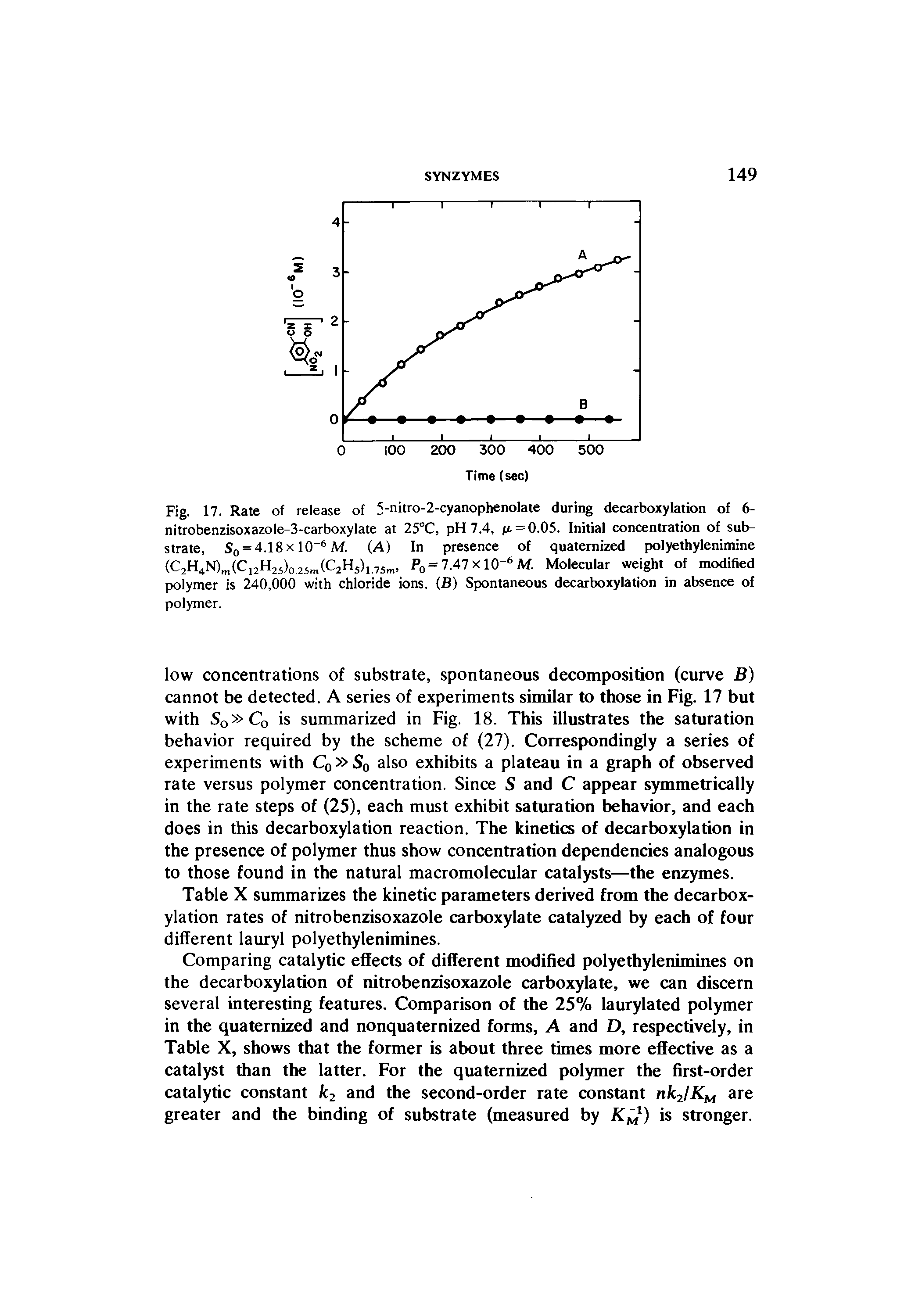 Fig. 17. Rate of release of 5-nitro-2-cyanophenolate during decarboxylation of 6-nitrobenzisoxazole-3-carboxylate at 25°C, pH 7.4, p. = 0.05. Initial concentration of substrate, So = 4.18xl0-6M (A) In presence of quaternized polyethylenimine...