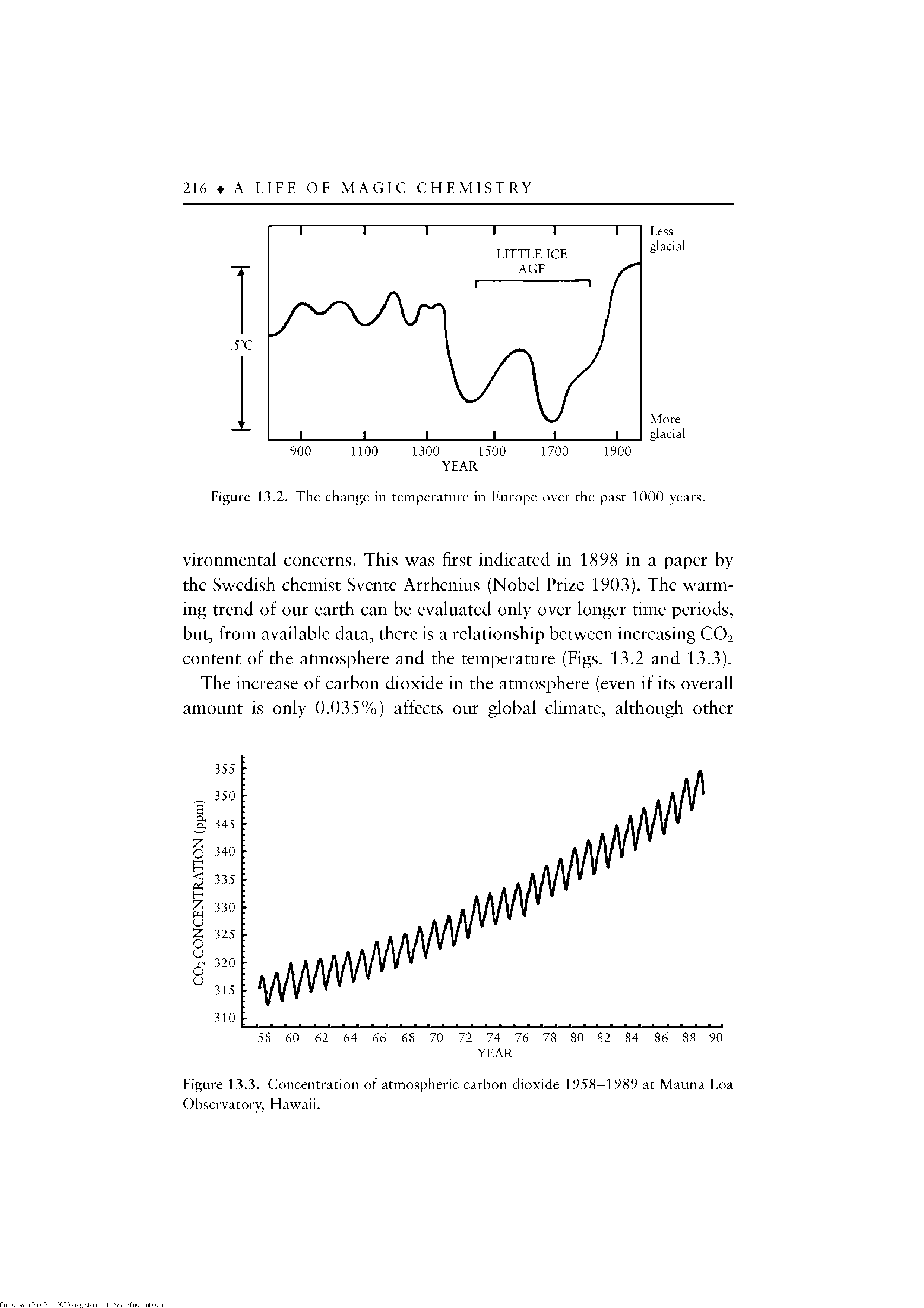 Figure 13.3. Concentration of atmospheric carbon dioxide 1958-1989 at Mauna Loa Observatory, Hawaii.