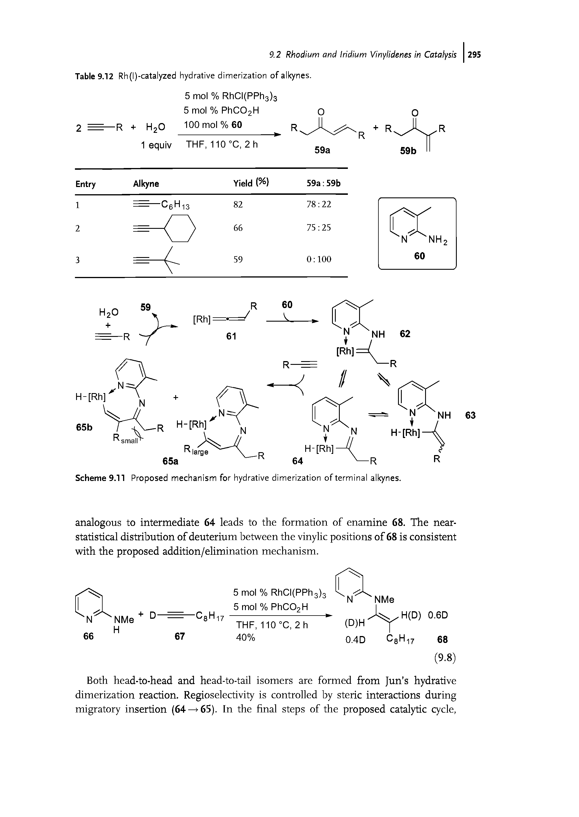 Scheme 9.11 Proposed mechanism for hydrative dimerization of terminal alkynes.