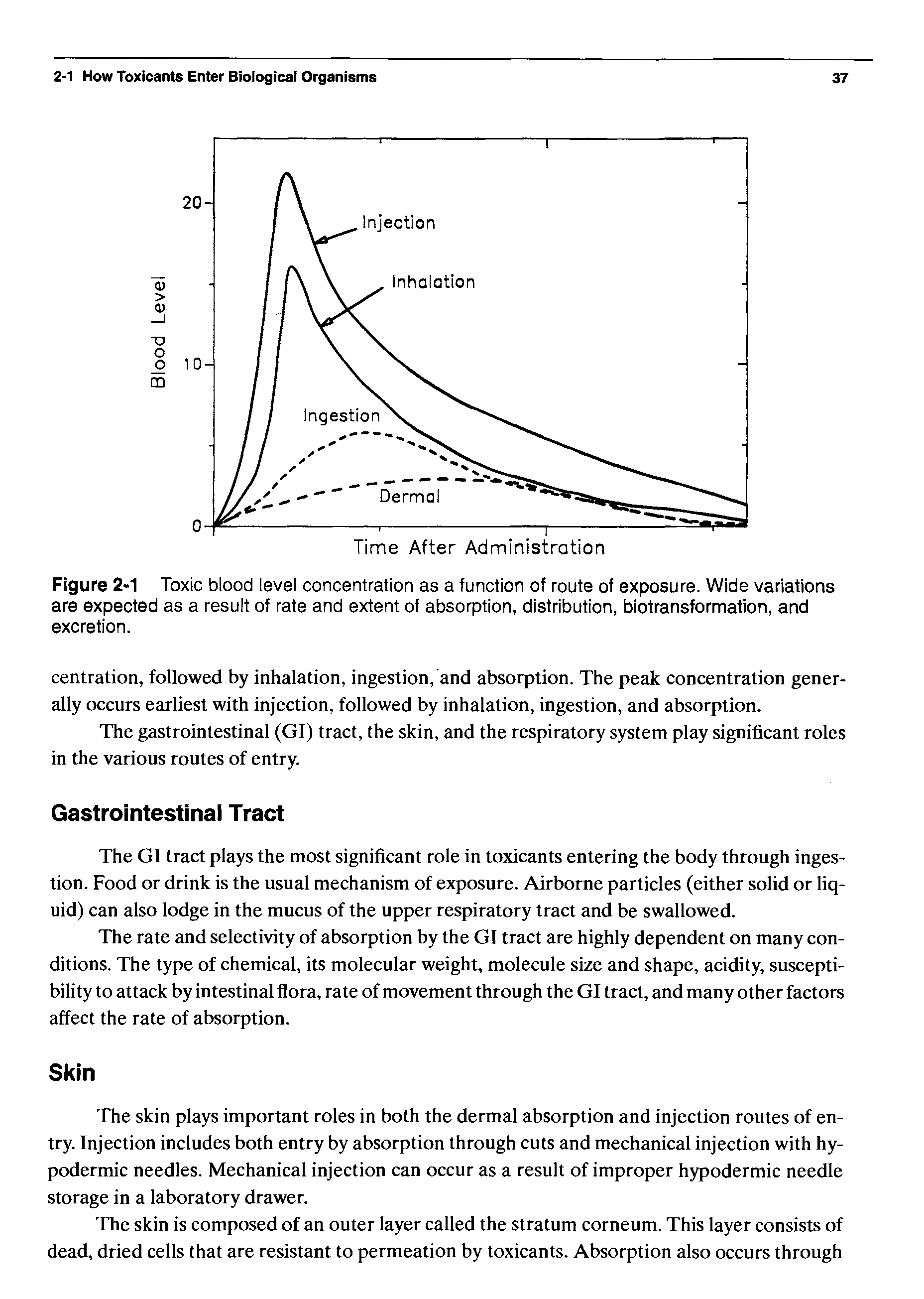 Figure 2-1 Toxic blood level concentration as a function of route of exposure. Wide variations are expected as a result of rate and extent of absorption, distribution, biotransformation, and excretion.