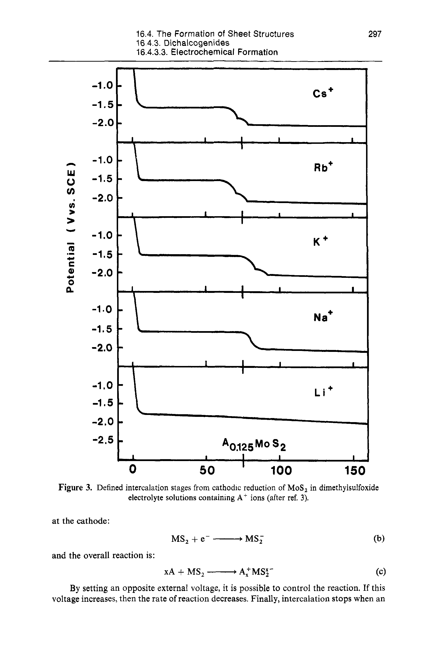 Figure 3. Defined intercalation stages from cathodic reduction of MoSj in dimethylsulfoxide electrolyte solutions containing ions (after ref. 3).
