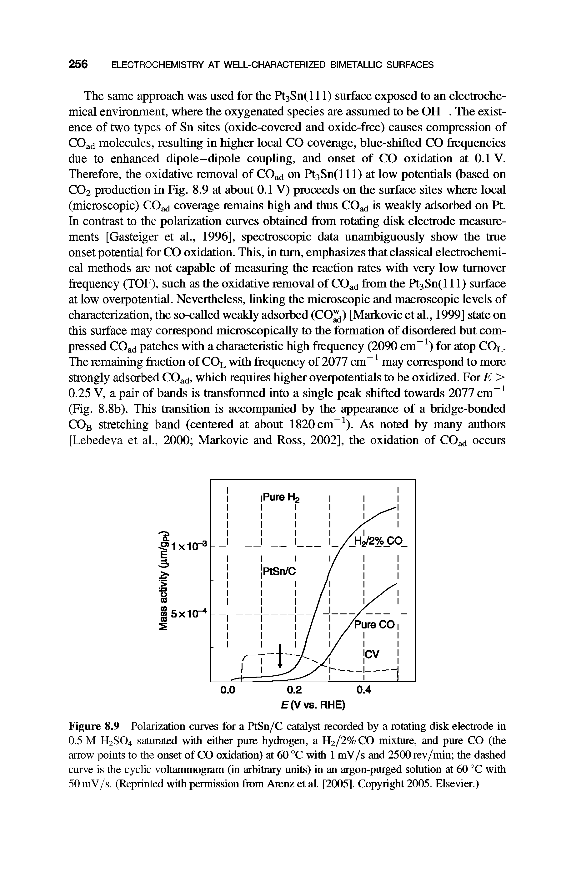 Figure 8.9 Polarization curves for a PtSn/C catalyst recorded by a rotating disk electrode in 0.5 M H2SO4 saturated with either pure hydrogen, a H2/2% CO mixture, and pure CO (the arrow points to the onset of CO oxidation) at 60 °C with 1 mV/s and 2500 rev/min the dashed curve is the cyclic voltammogram (in arbitrary units) in an argon-purged solution at 60 °C with 50 mV/s. (Reprinted with permission from Aienz etal. [2005]. Copyright 2005. Elsevier.)...