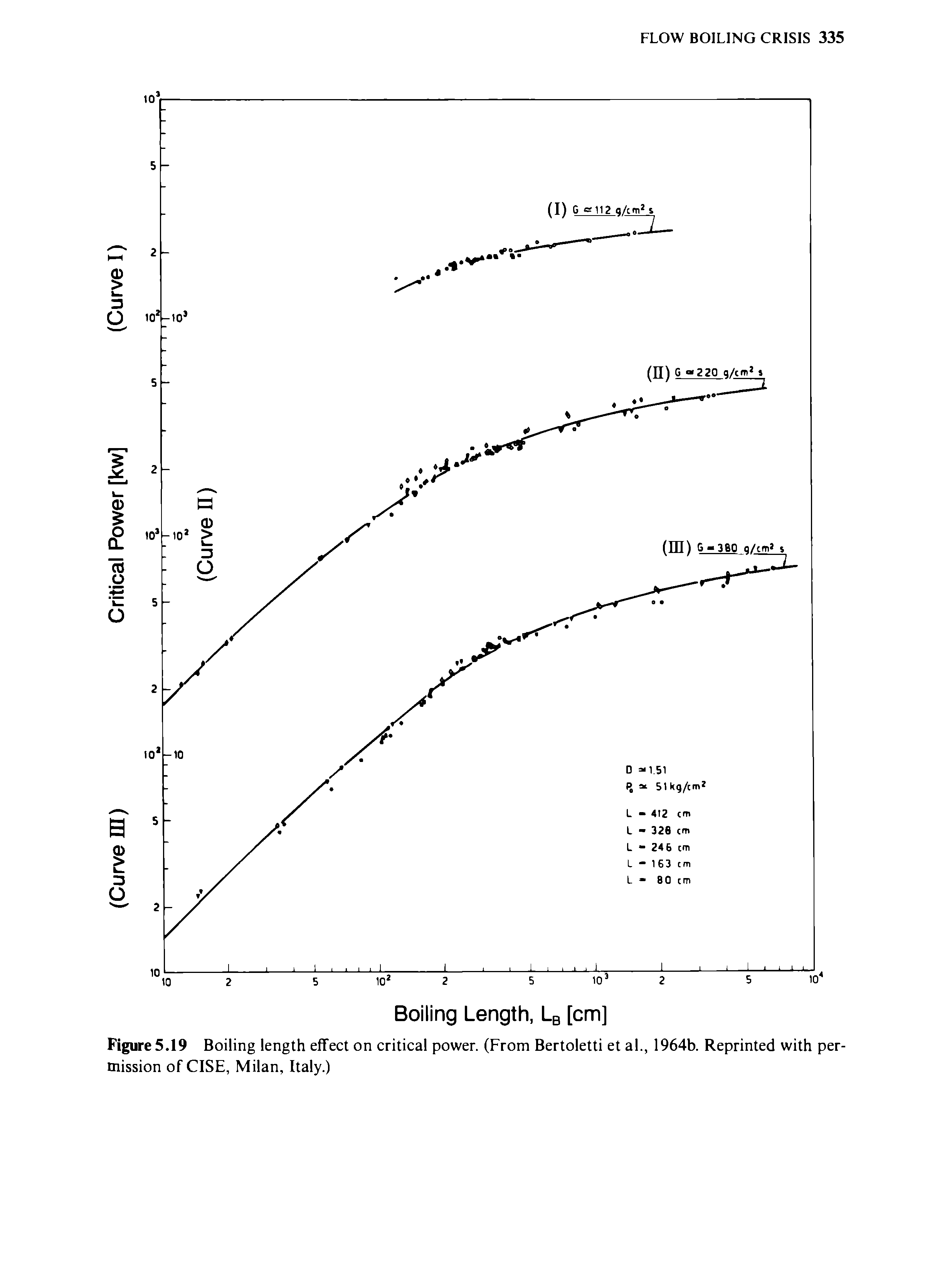 Figure 5.19 Boiling length effect on critical power. (From Bertoletti et al., 1964b. Reprinted with permission of CISE, Milan, Italy.)...