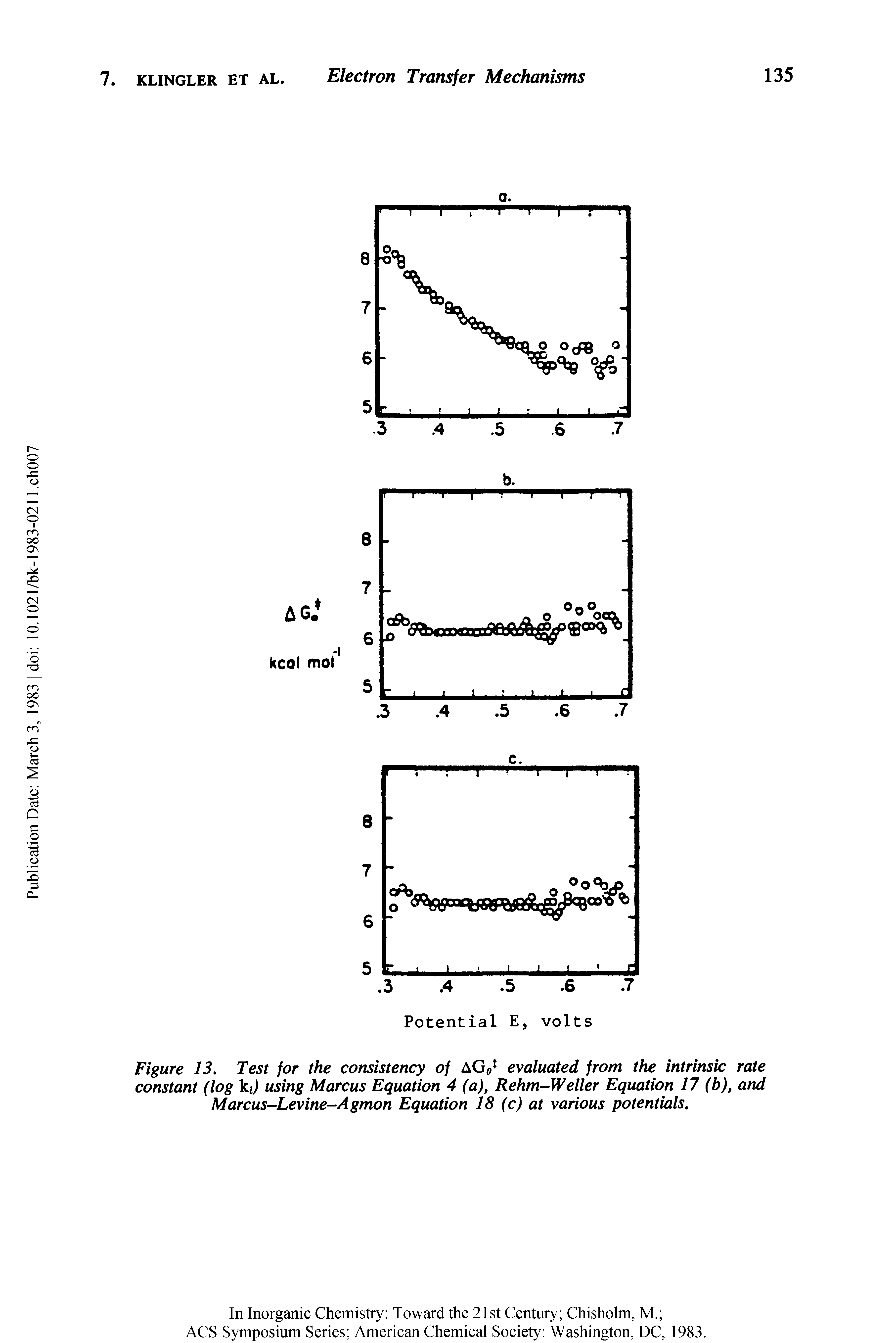 Figure 13. Test for the consistency of AG evaluated from the intrinsic rate constant (log kj using Marcus Equation 4 (a), Rehm-Weller Equation 17 (b), and Marcus-Levine-A gmon Equation 18 (c) at various potentials.