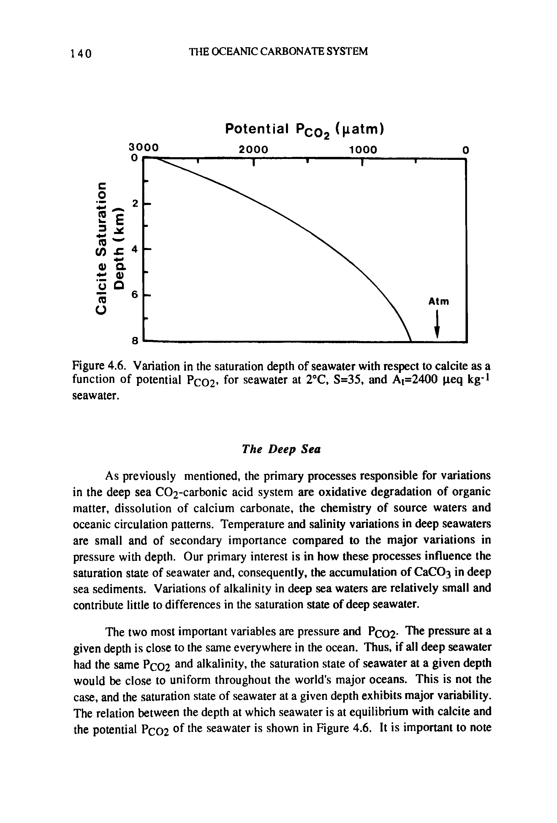 Figure 4.6. Variation in the saturation depth of seawater with respect to calcite as a function of potential Pc02 f°r seawater at 2°C, S=35, and At=2400 ieq kg-1 seawater.
