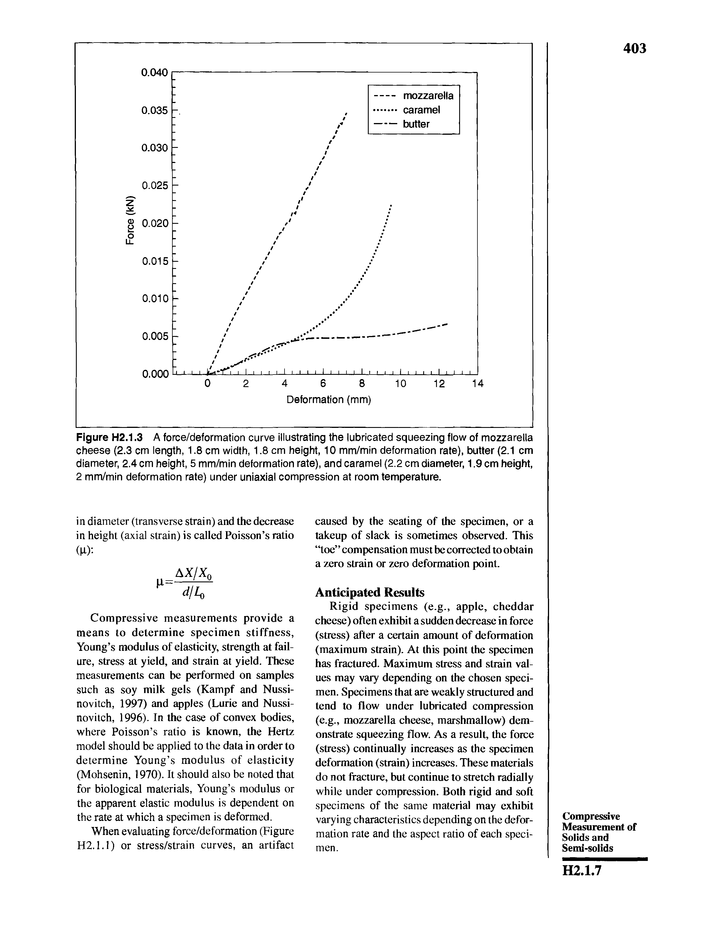Figure H2.1.3 A force/deformation curve illustrating the lubricated squeezing flow of mozzarella cheese (2.3 cm length, 1.8 cm width, 1.8 cm height, 10 mm/min deformation rate), butter (2.1 cm diameter, 2.4 cm height, 5 mm/min deformation rate), and caramel (2.2 cm diameter, 1.9 cm height, 2 mm/min deformation rate) under uniaxial compression at room temperature.