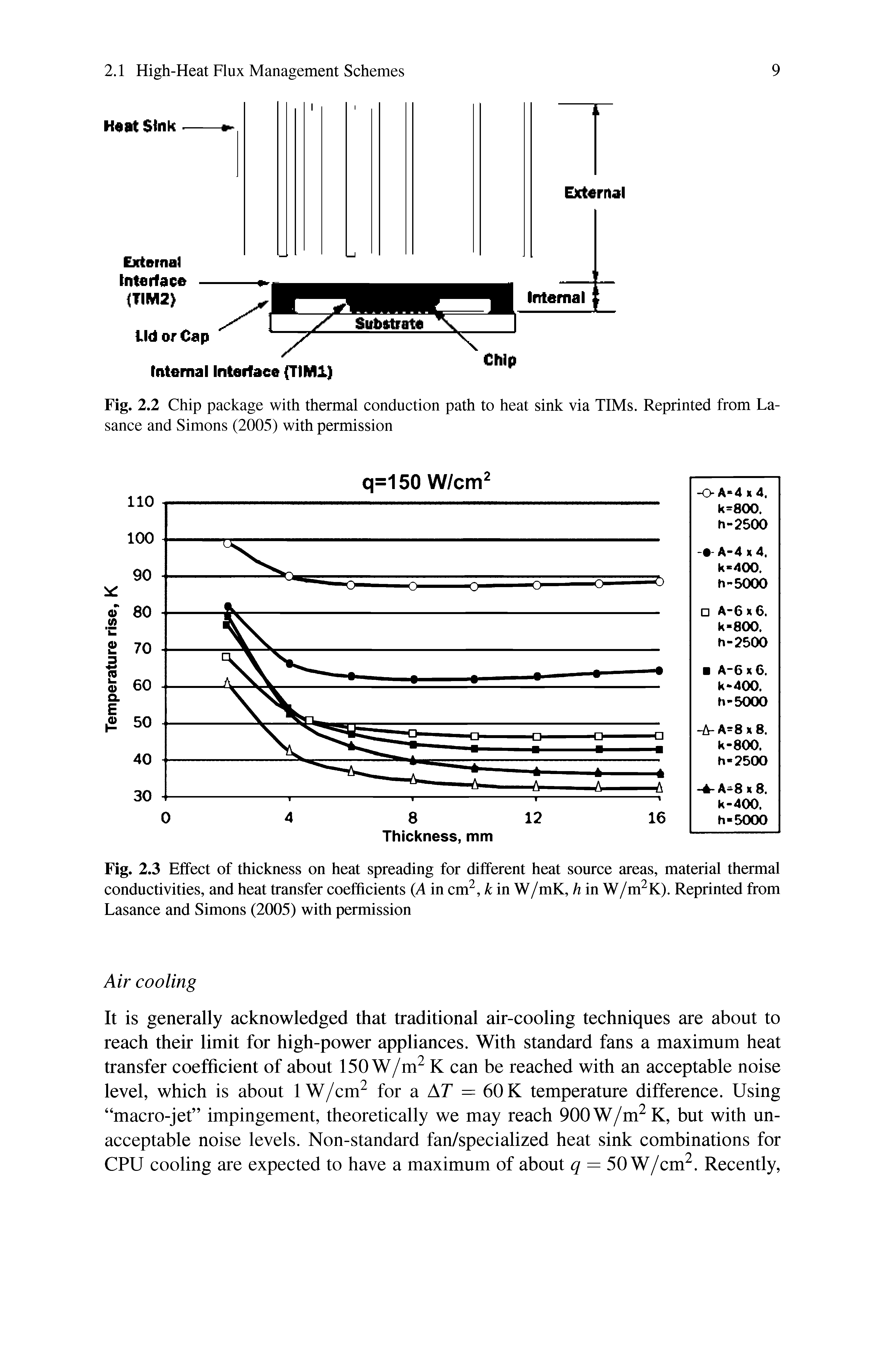 Fig. 2.3 Effect of thickness on heat spreading for different heat source areas, material thermal conductivities, and heat transfer coefficients (A in cm, in W/mK, hinW/m K). Reprinted from Lasance and Simons (2005) with permission...