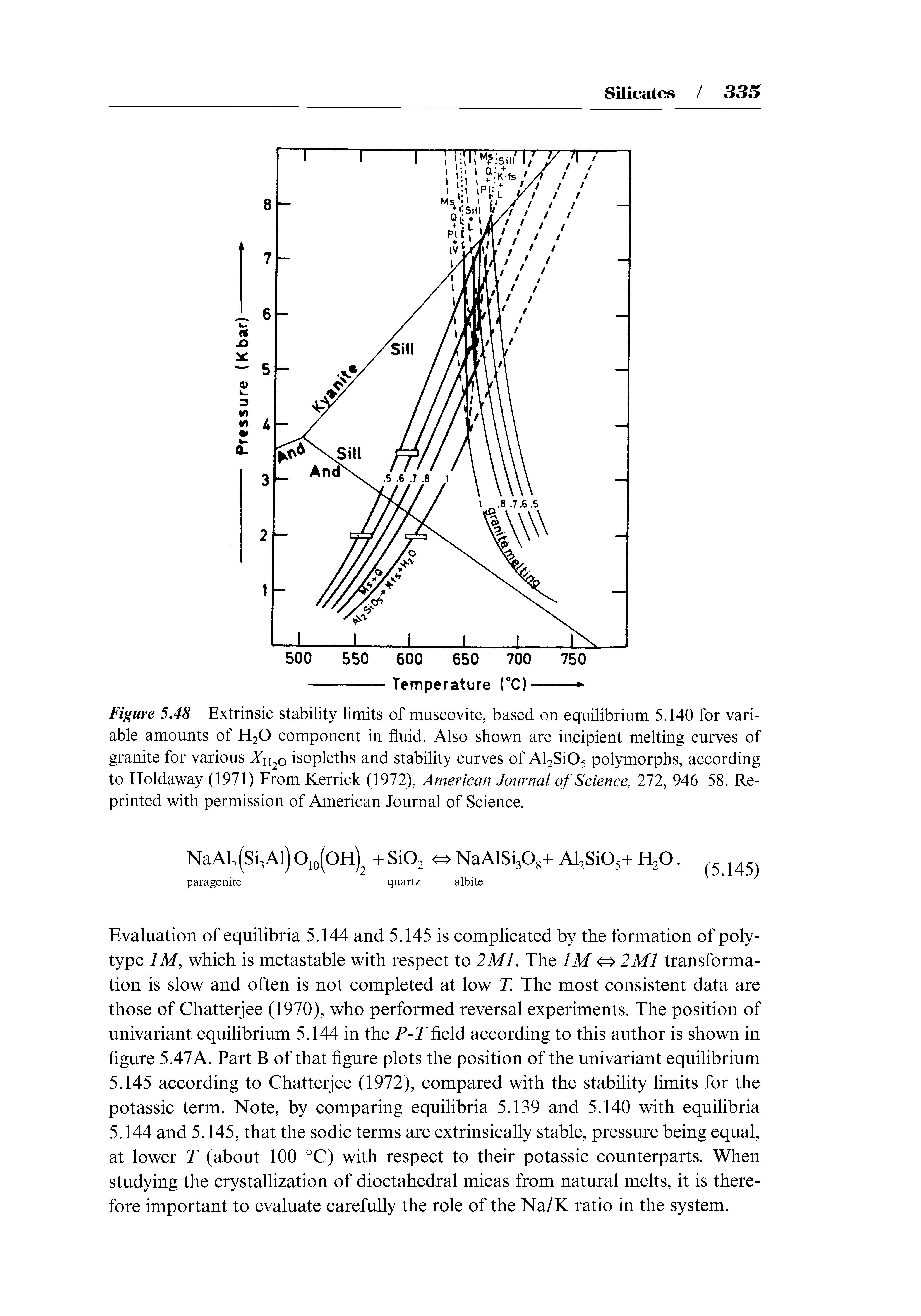 Figure 5.48 Extrinsic stability limits of muscovite, based on equilibrium 5.140 for variable amounts of H2O component in fluid. Also shown are incipient melting curves of granite for various h20 isopleths and stability curves of Al2Si05 polymorphs, according to Holdaway (1971) From Kerrick (1972), American Journal of Science, 212, 946-58. Reprinted with permission of American Journal of Science.