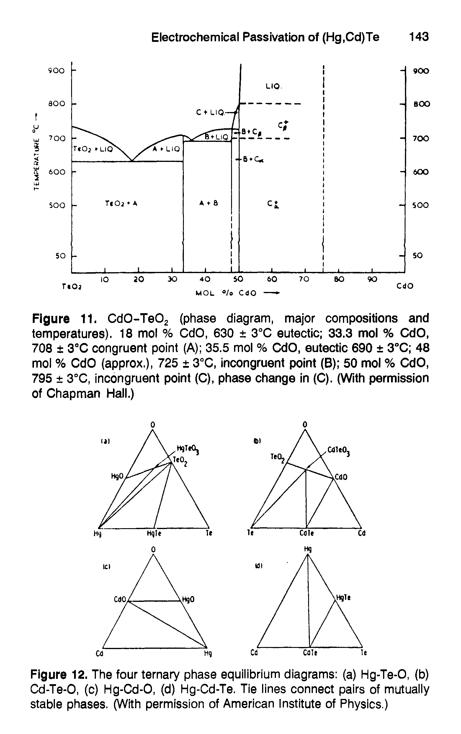 Figure 12. The four ternary phase equilibrium diagrams (a) Hg-Te-0, (b) Cd-Te-0, (c) Hg-Cd-0, (d) Hg-Cd-Te. Tie lines connect pairs of mutually stable phases. (With permission of American Institute of Physics.)...