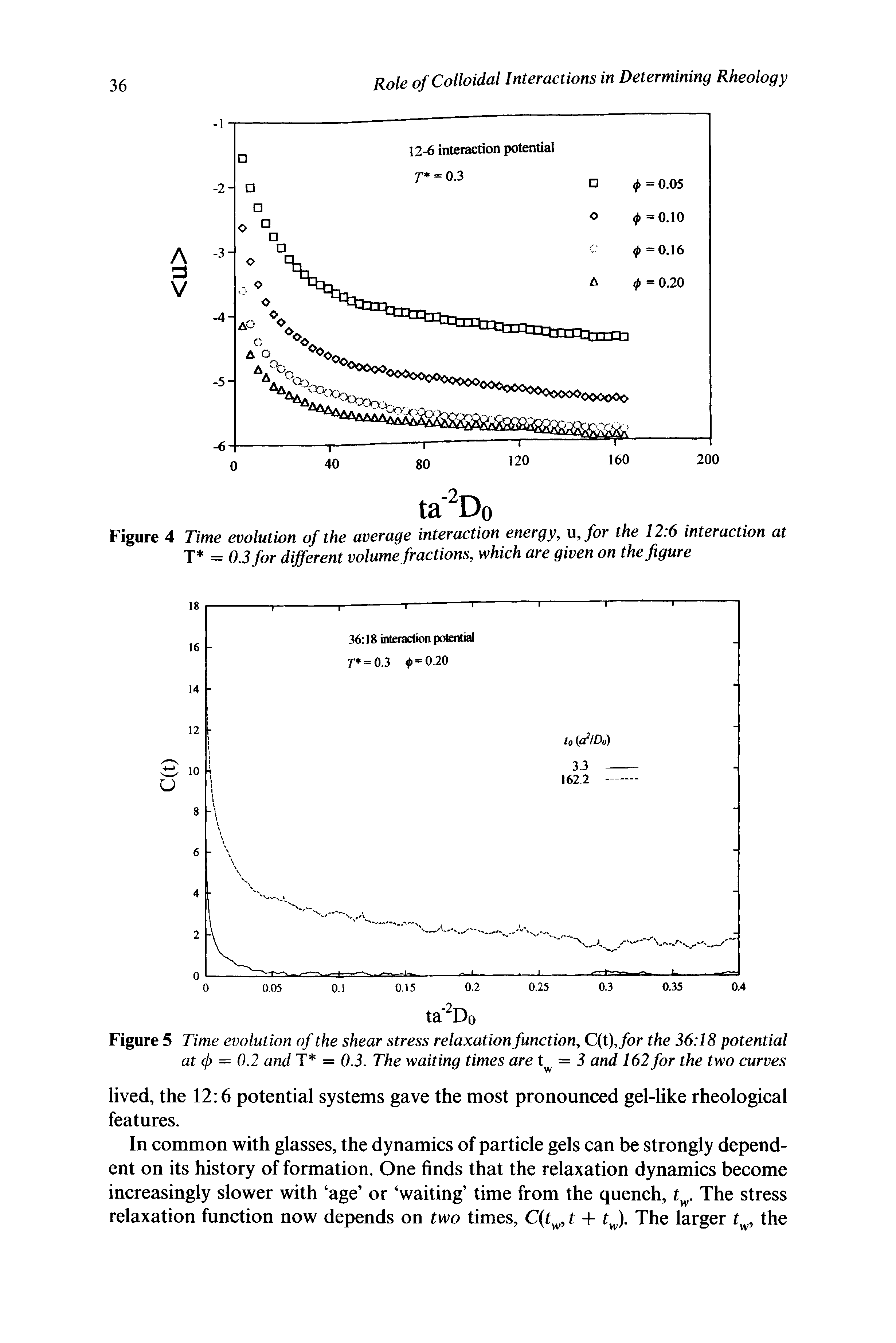 Figure 5 Time evolution of the shear stress relaxation function, C t), for the 36 18 potential at 4> = 0.2 and T = 0.3. The waiting times are = 3 and 162 for the two curves...