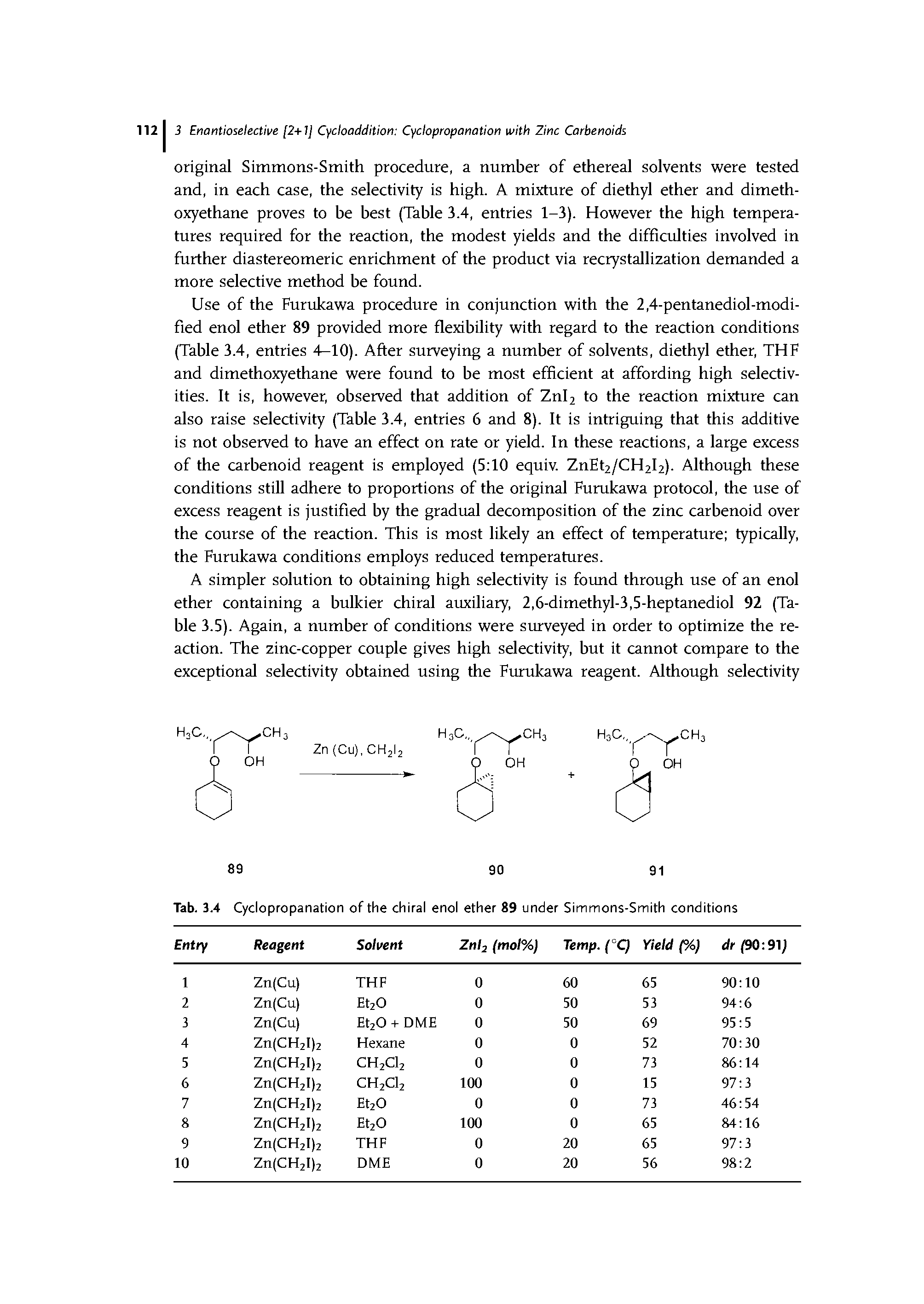 Tab. 3.4 Cyclopropanation of the chiral enol ether 89 under Simmons-Smith conditions...