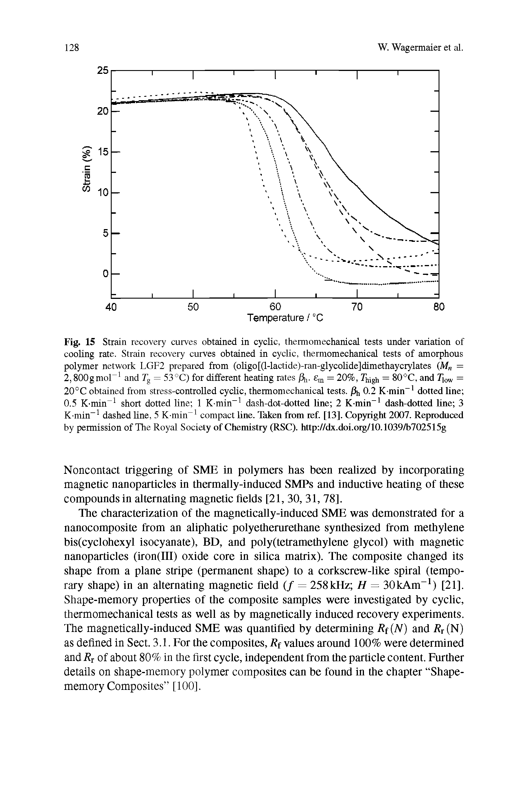 Fig. 15 Strain recovery curves obtained in cyclic, thermomechanical tests under variation of cooling rate. Strain recovery curves obtained in cyclic, thermomechanical tests of amorphous polymer network LGF2 prepared from (oligo[(l-lactide)-ran-glycolide]dimethaycrylates (M = 2,800gmol and Fg = 53°C) for different heating rates fit,. e = 20%, Thigh = 80 C, and Tiow = 20°C obtained from stress-controlled cyclic, thermomechanical tests. jSh 0.2 K min dotted line 0.5 K min short dotted line 1 K min dash-dot-dotted line 2 K-min dash-dotted line 3 K min dashed line, 5 K min compact line. Taken from ref. [13]. Copyright 2007. Reproduced by permission of The Royal Society of Chemistry (RSC). http //dx.doi.oig/10.1039/b702515g...