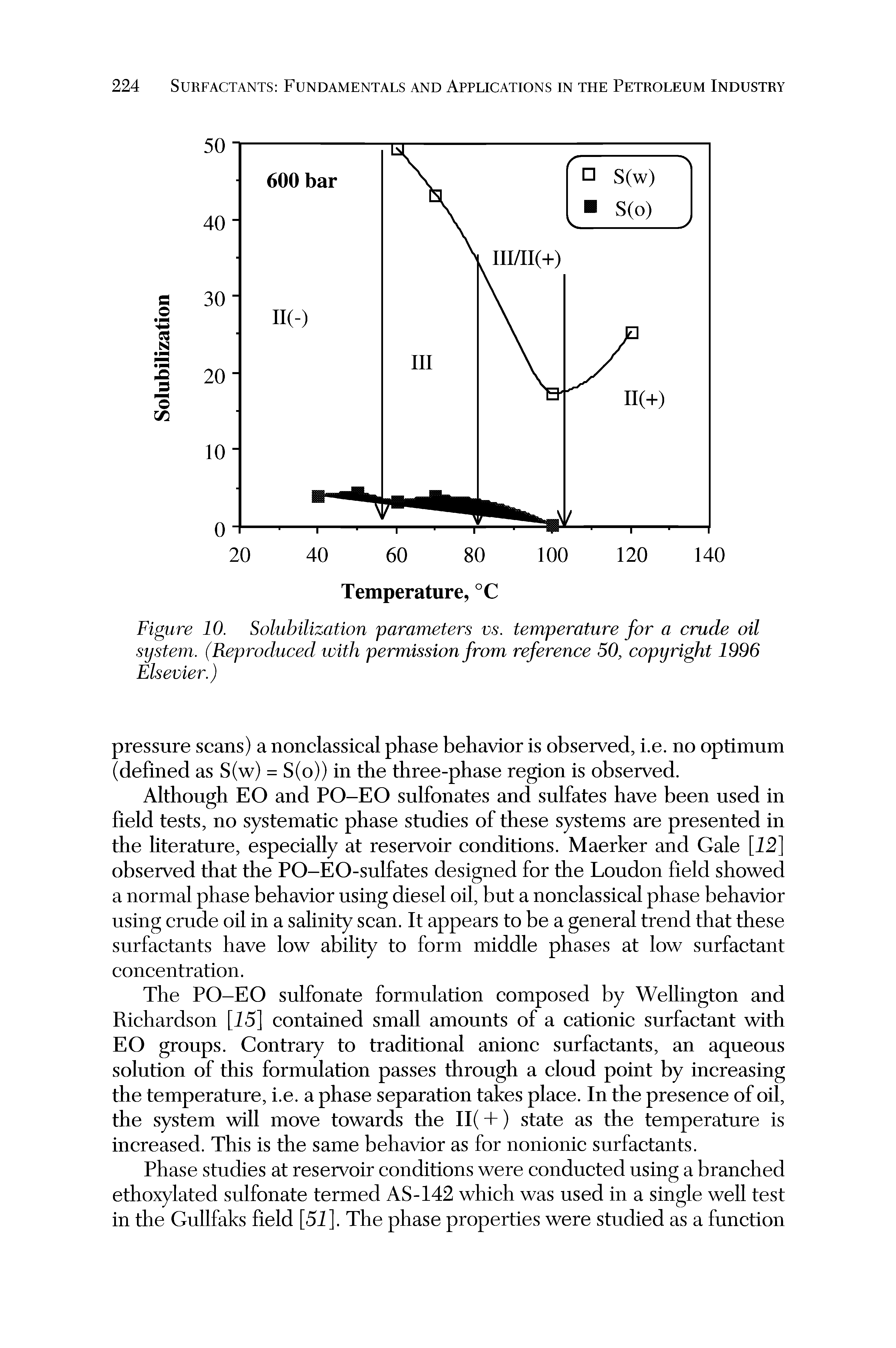 Figure 10. Solubilization parameters vs. temperature for a crude oil system. (Reproduced with permission from reference 50, copyright 1996 Elsevier.)...