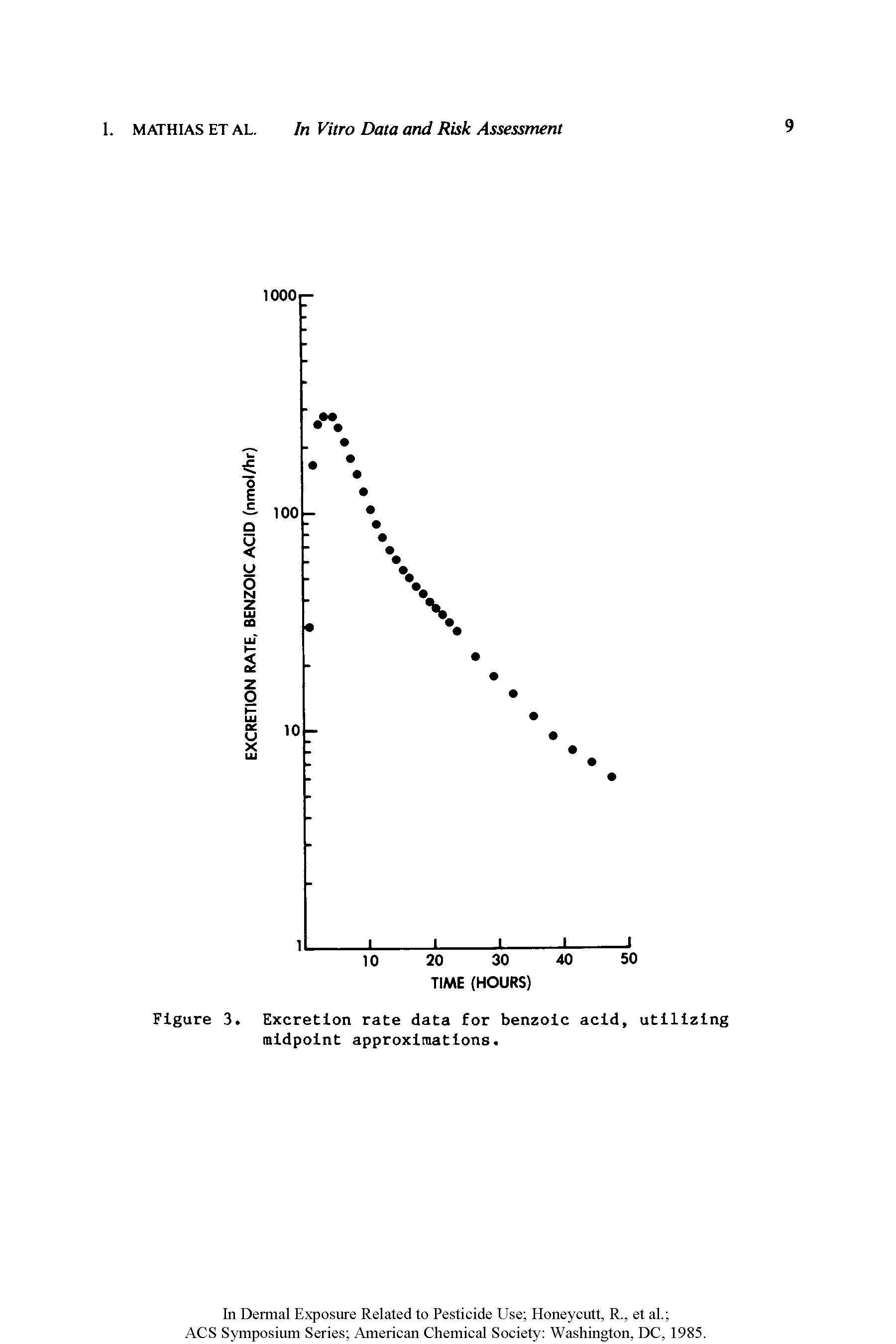 Figure 3. Excretion rate data for benzoic acid, utilizing midpoint approximations.