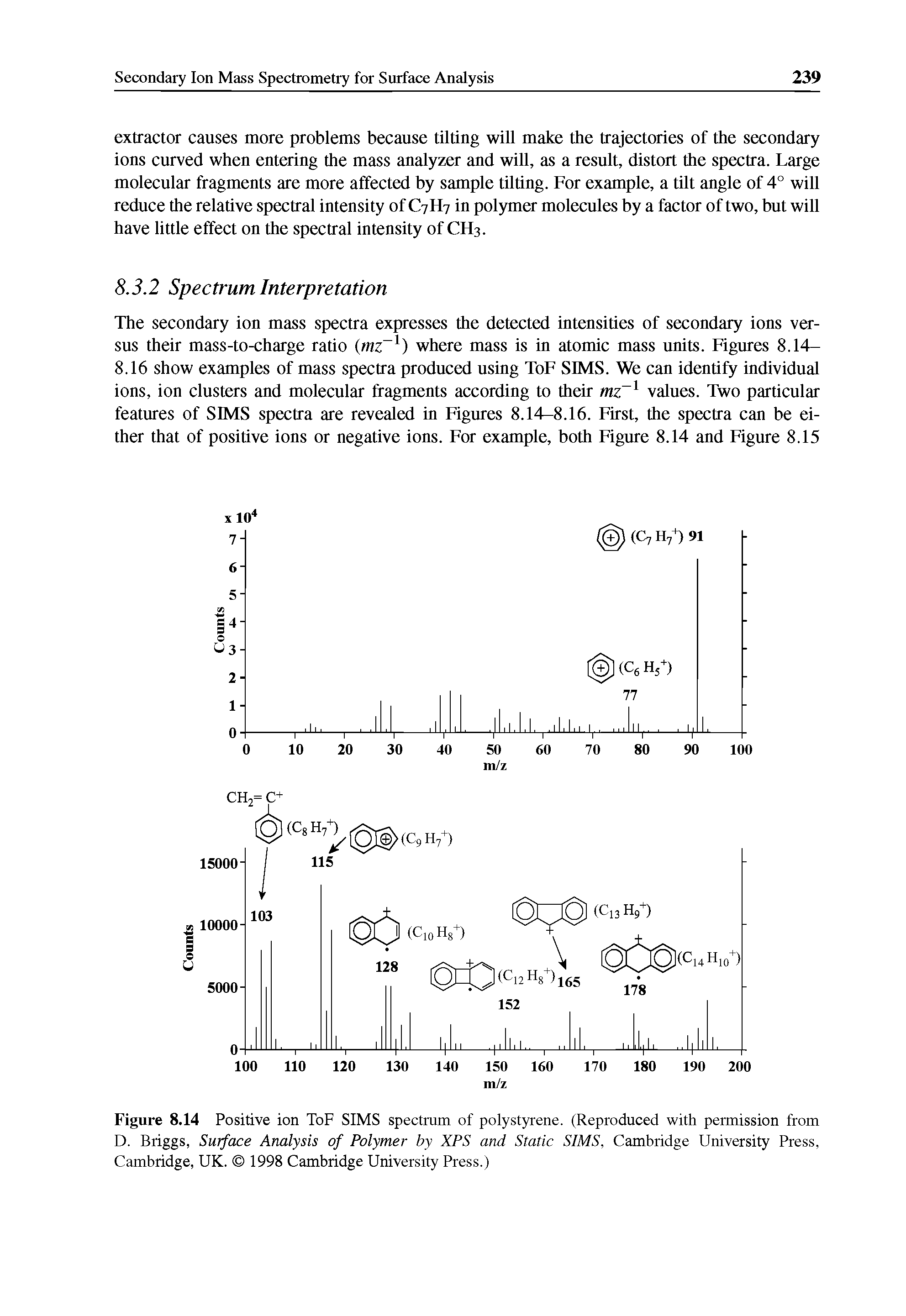 Figure 8.14 Positive ion ToF SIMS spectrum of polystyrene. (Reproduced with permission from D. Briggs, Surface Analysis of Polymer by XPS and Static SIMS, Cambridge University Press, Cambridge, UK. 1998 Cambridge University Press.)...