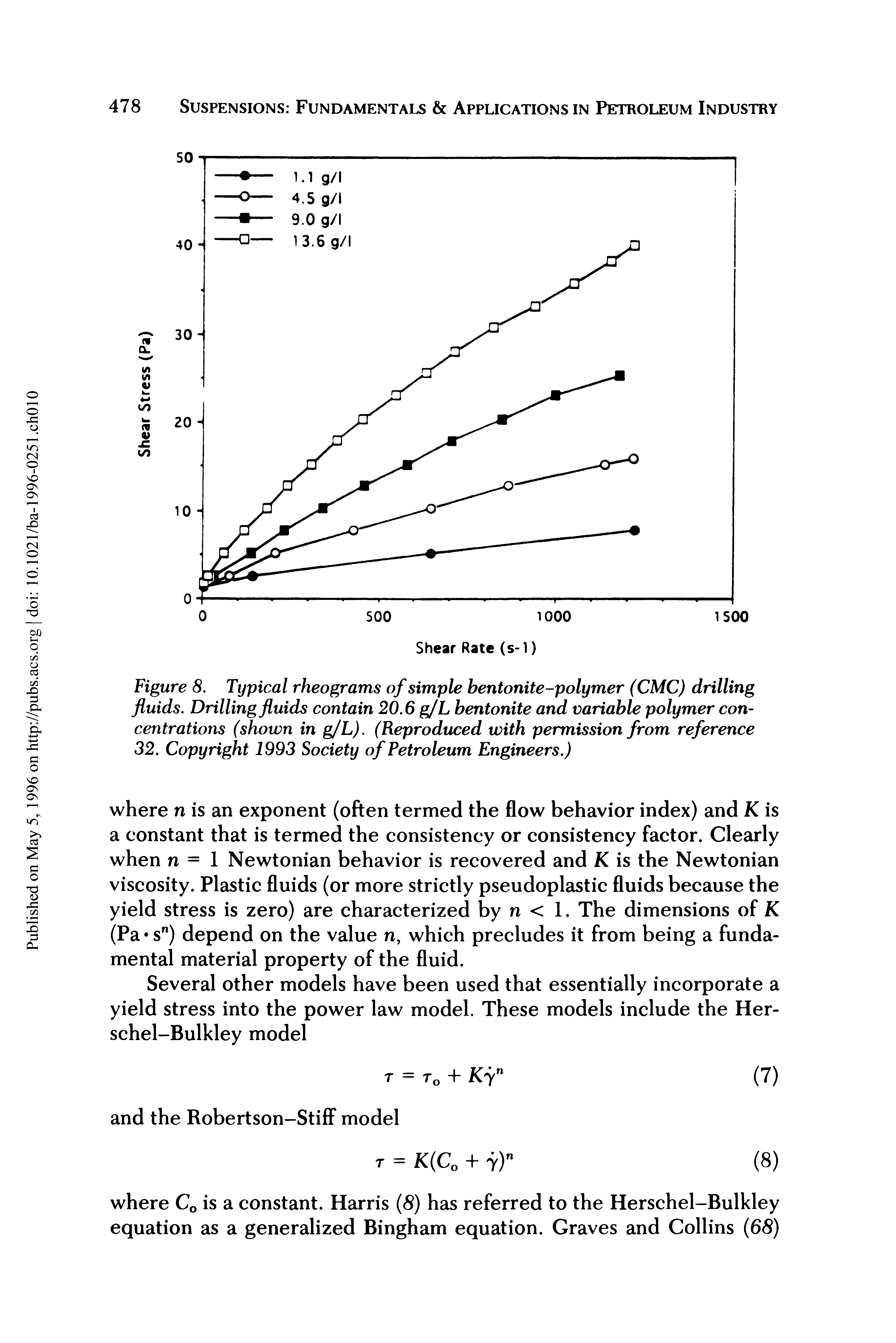 Figure 8. Typical rheograms of simple bentonite-polymer (CMC) drilling fluids. Drilling fluids contain 20.6 g/L bentonite and variable polymer concentrations (shown in g/L). (Reproduced with permission from reference 32. Copyright 1993 Society of Petroleum Engineers.)...