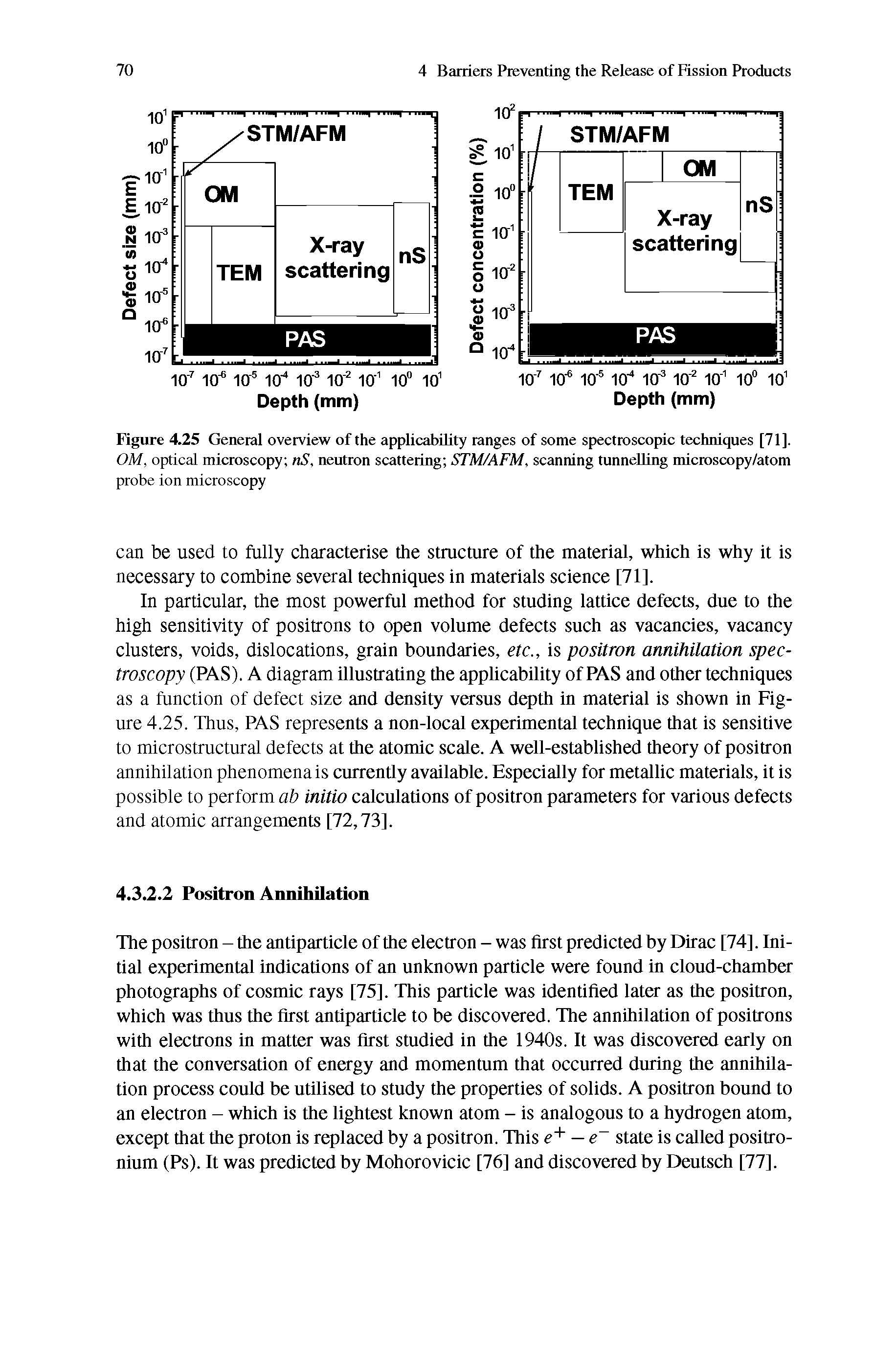 Figure 4.25 General overview of the applicability ranges of some spectroscopic techniques [71]. OM, optical microscopy nS, neutron scattering STM/AFM, sctmning tunnelling microscopy/atom probe ion microscopy...