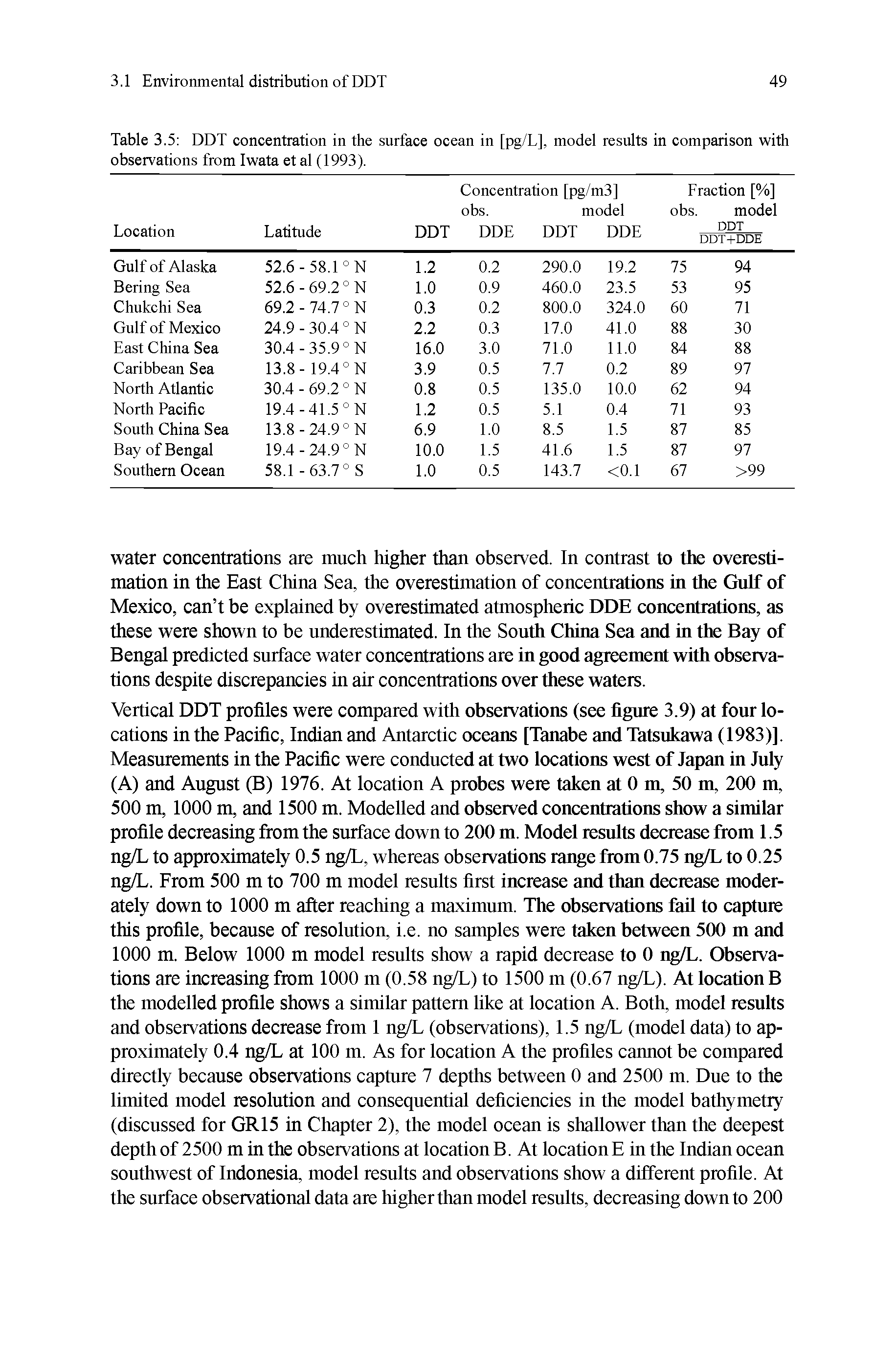 Table 3.5 DDT concentration in the surface ocean in [pg/L], model results in comparison with observations from Iwata et al (1993).