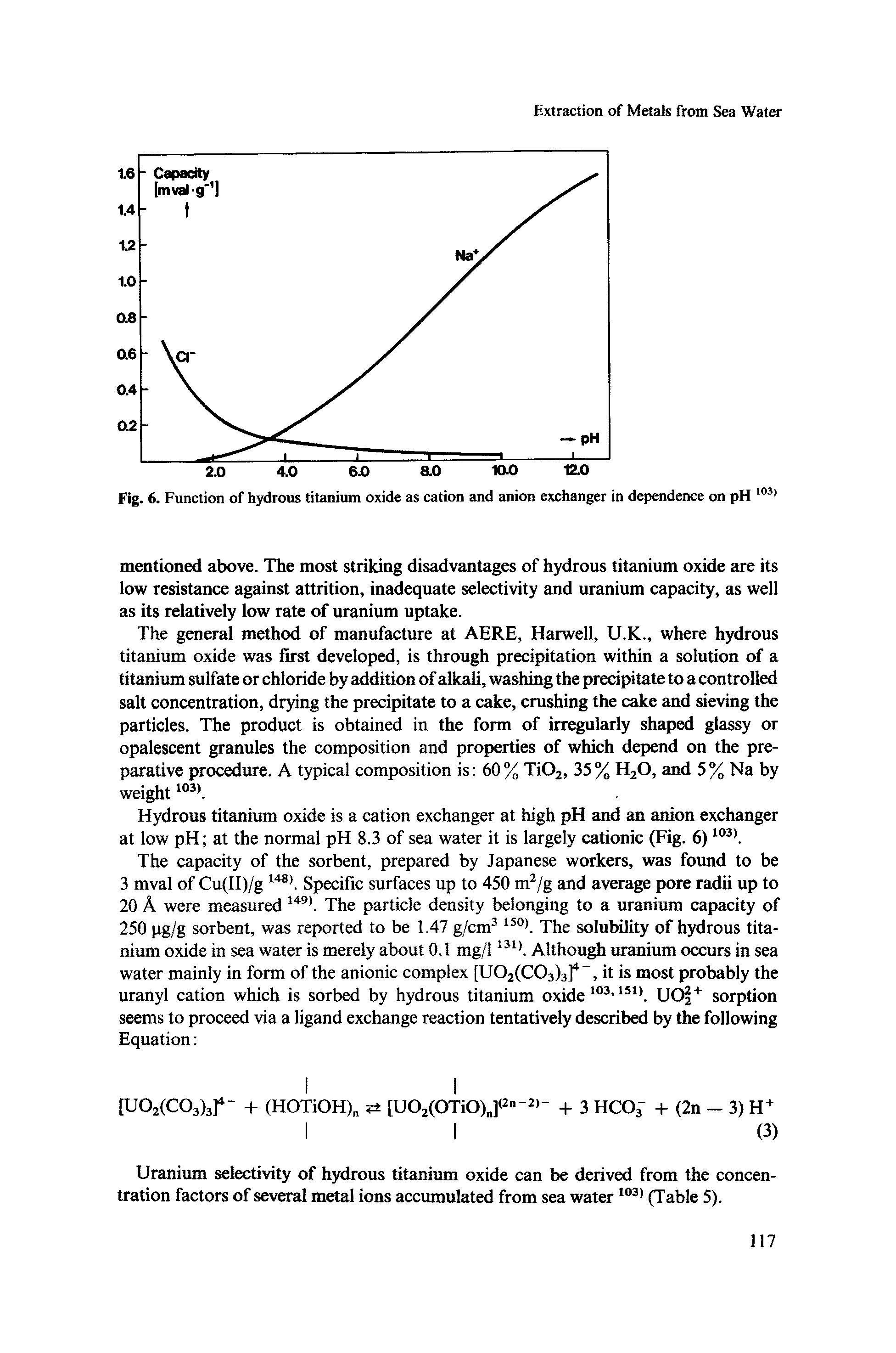 Fig. 6. Function of hydrous titanium oxide as cation and anion exchanger in dependence on pH 103>...