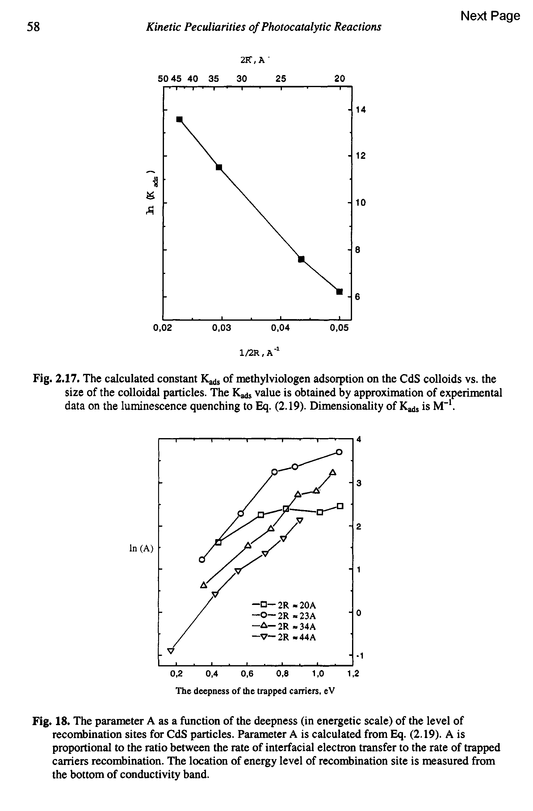 Fig. 18. The parameter A as a function of the deepness (in energetic scale) of the level of recombination sites for CdS particles. Parameter A is calculated from Eq. (2.19). A is proportional to the ratio between the rate of interfacial electron transfer to the rate of trapped carriers recombination. The location of energy level of recombination site is measured from the bottom of conductivity band.
