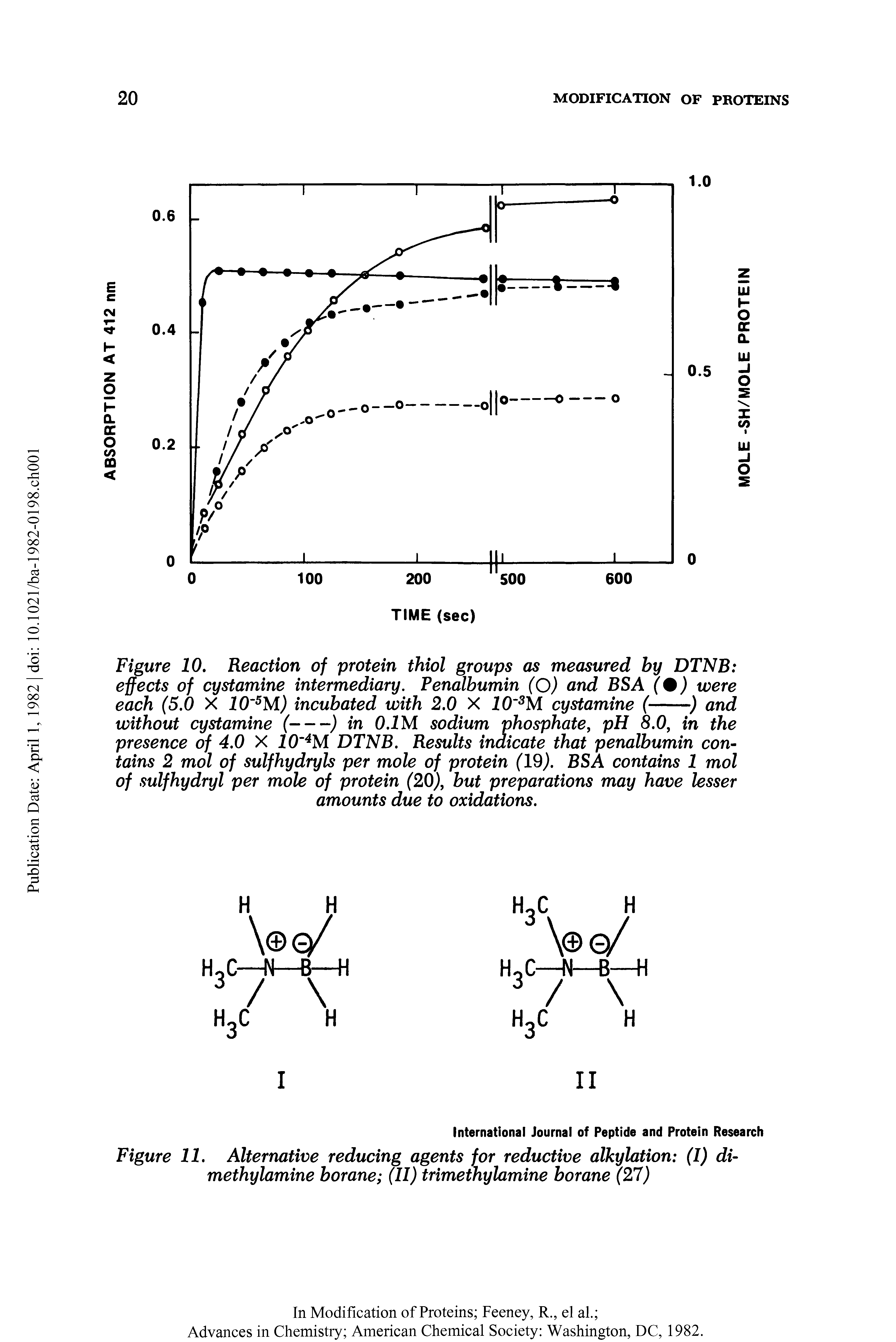 Figure 11. Alternative reducing agents for reductive alkylation (1) di-methylamine borane (II) trimethylamine borane (27)...