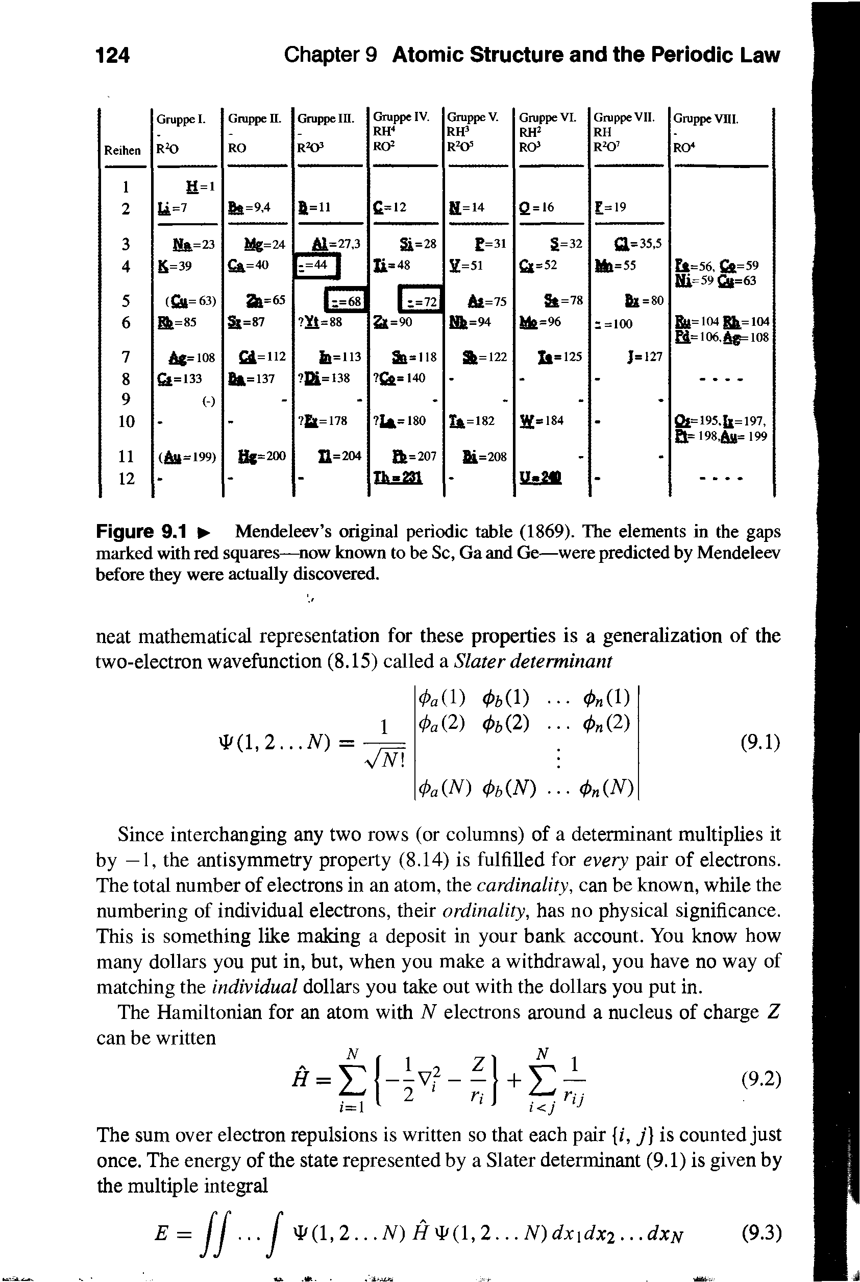 Figure 9.1 Mendeleev s original periodic table (1869). The elements in the gaps marked with red squares— now known to be Sc, Ga and Ge—were predicted by Mendeleev before they were actually discovered.